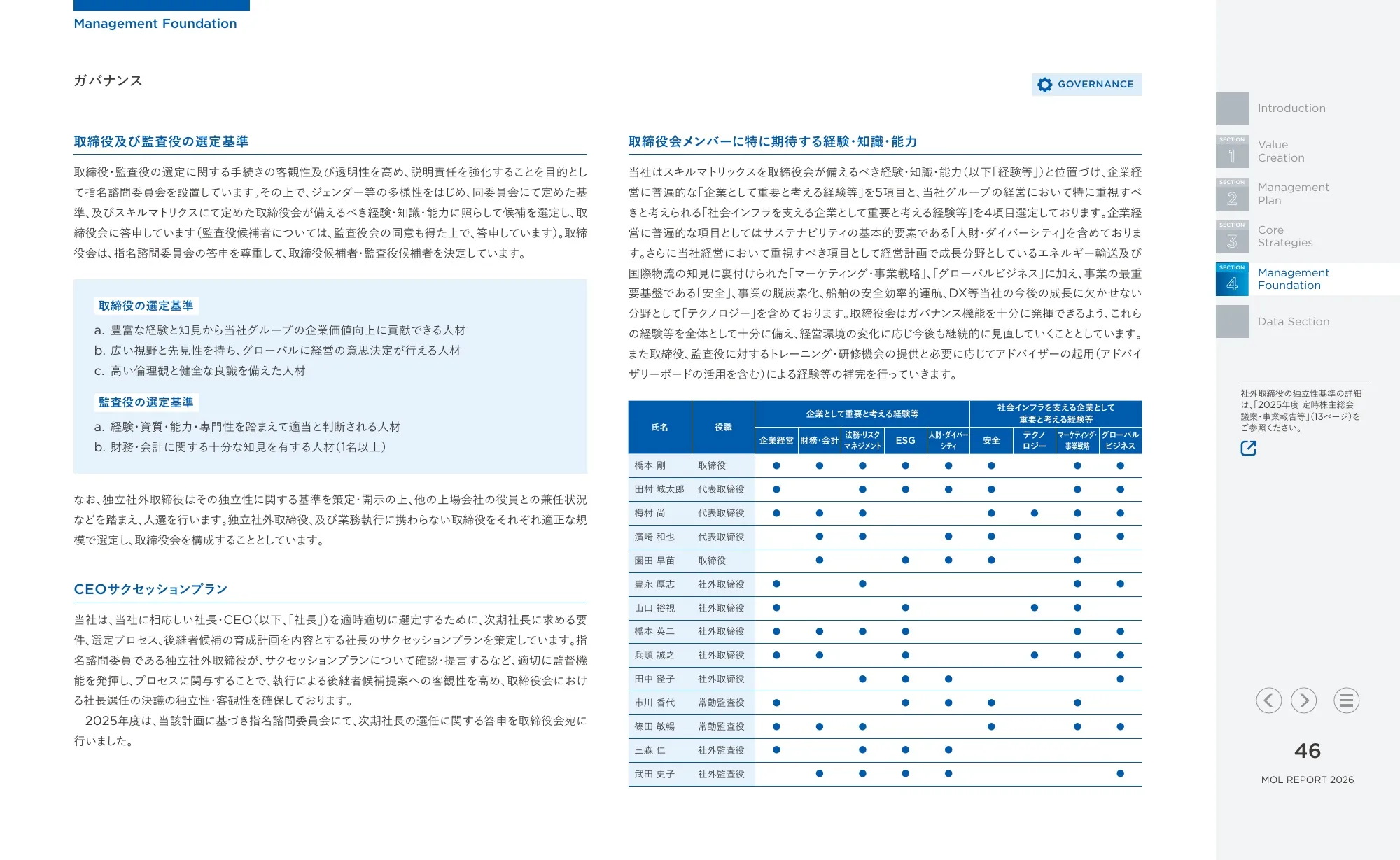 統合報告書 MOLレポート2026｜株式会社商船三井