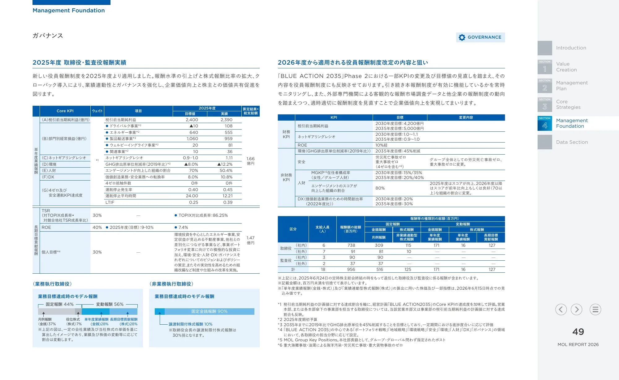 統合報告書 MOLレポート2026|株式会社商船三井