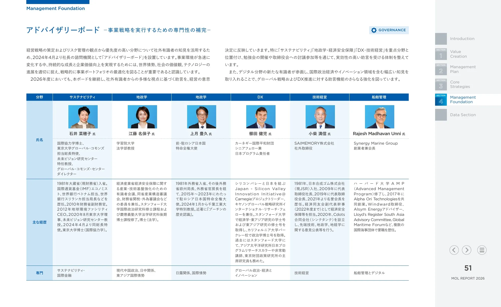 統合報告書 MOLレポート2026|株式会社商船三井