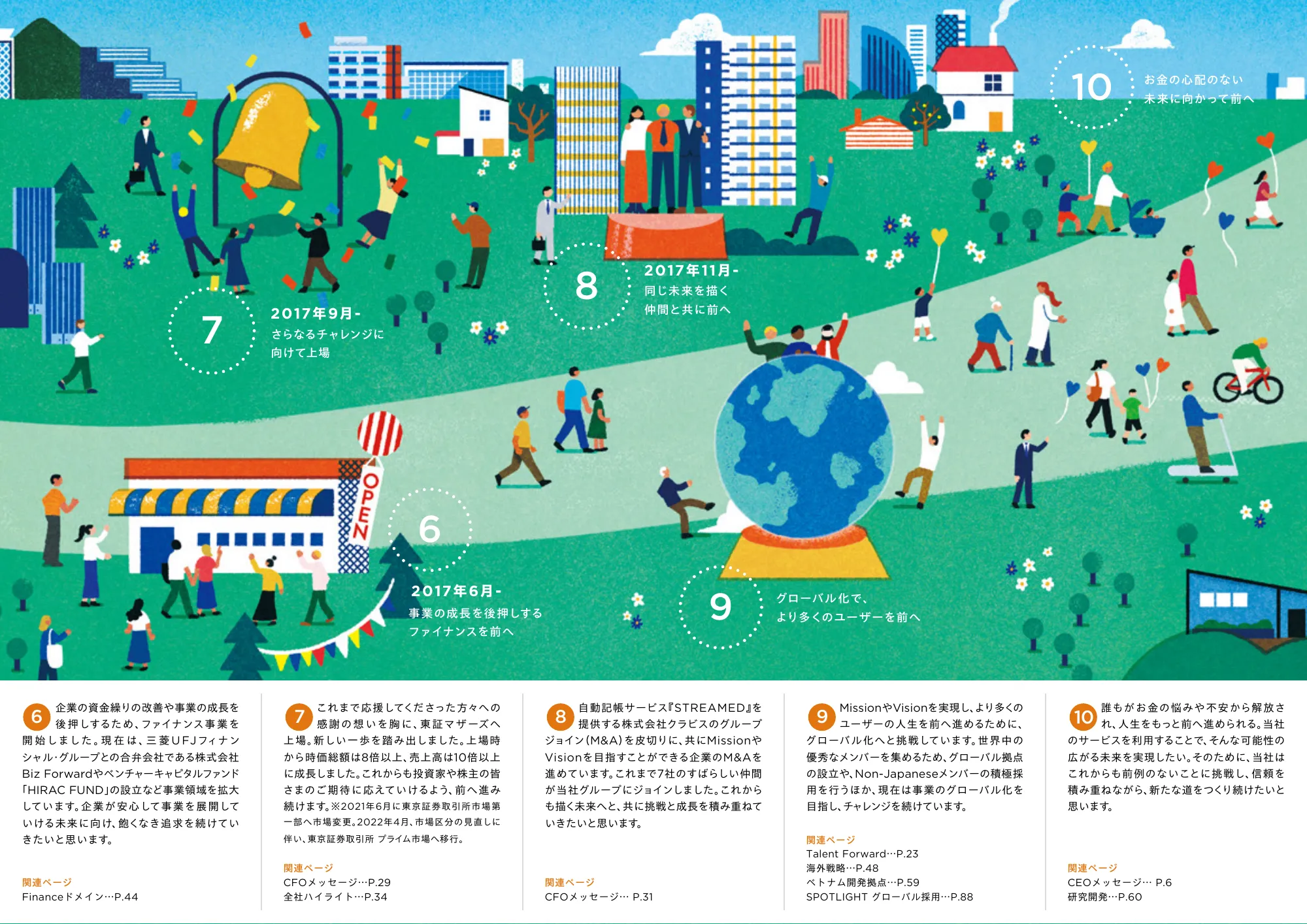 統合報告書2024|株式会社マネーフォワード