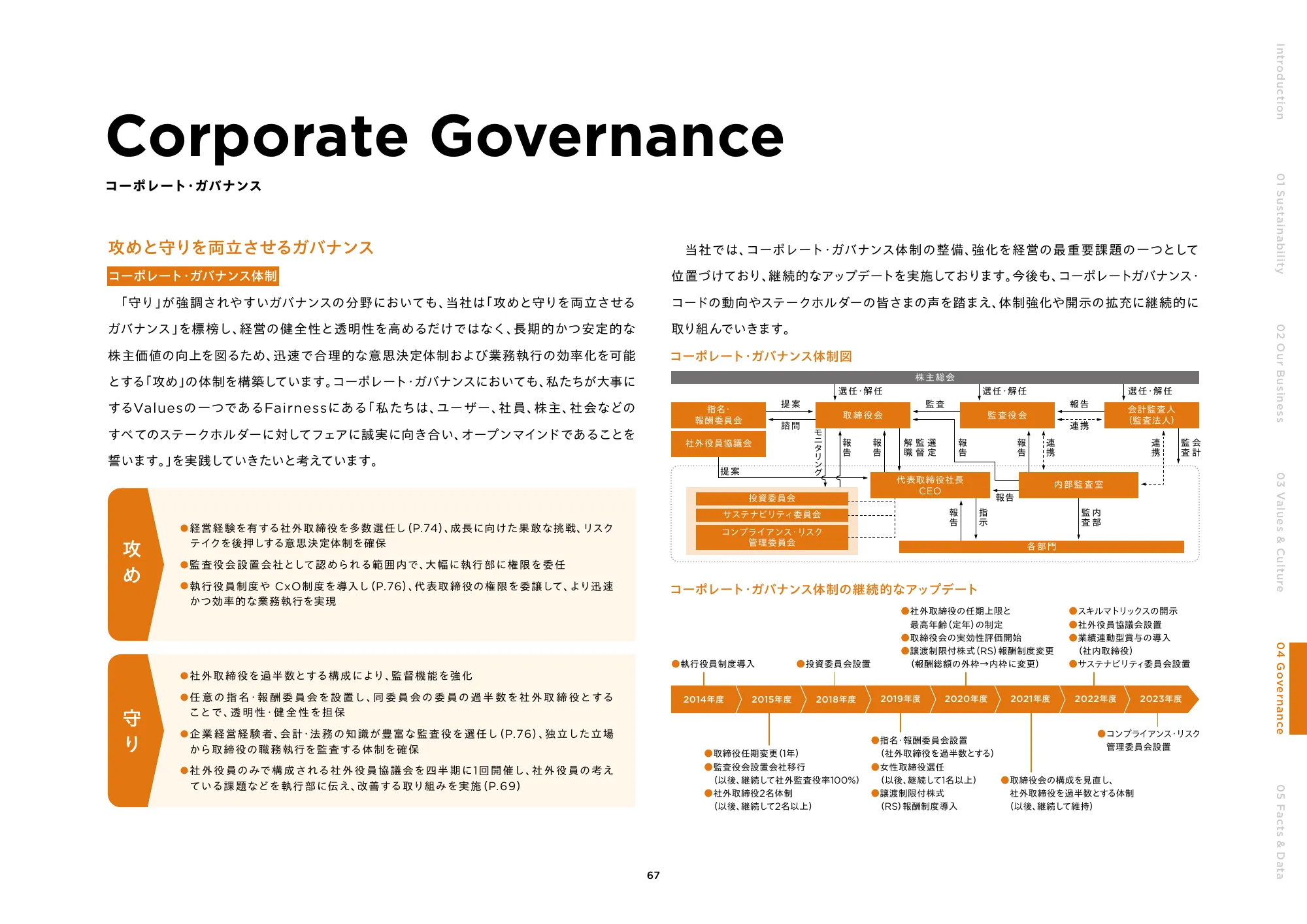 統合報告書2024｜株式会社マネーフォワード