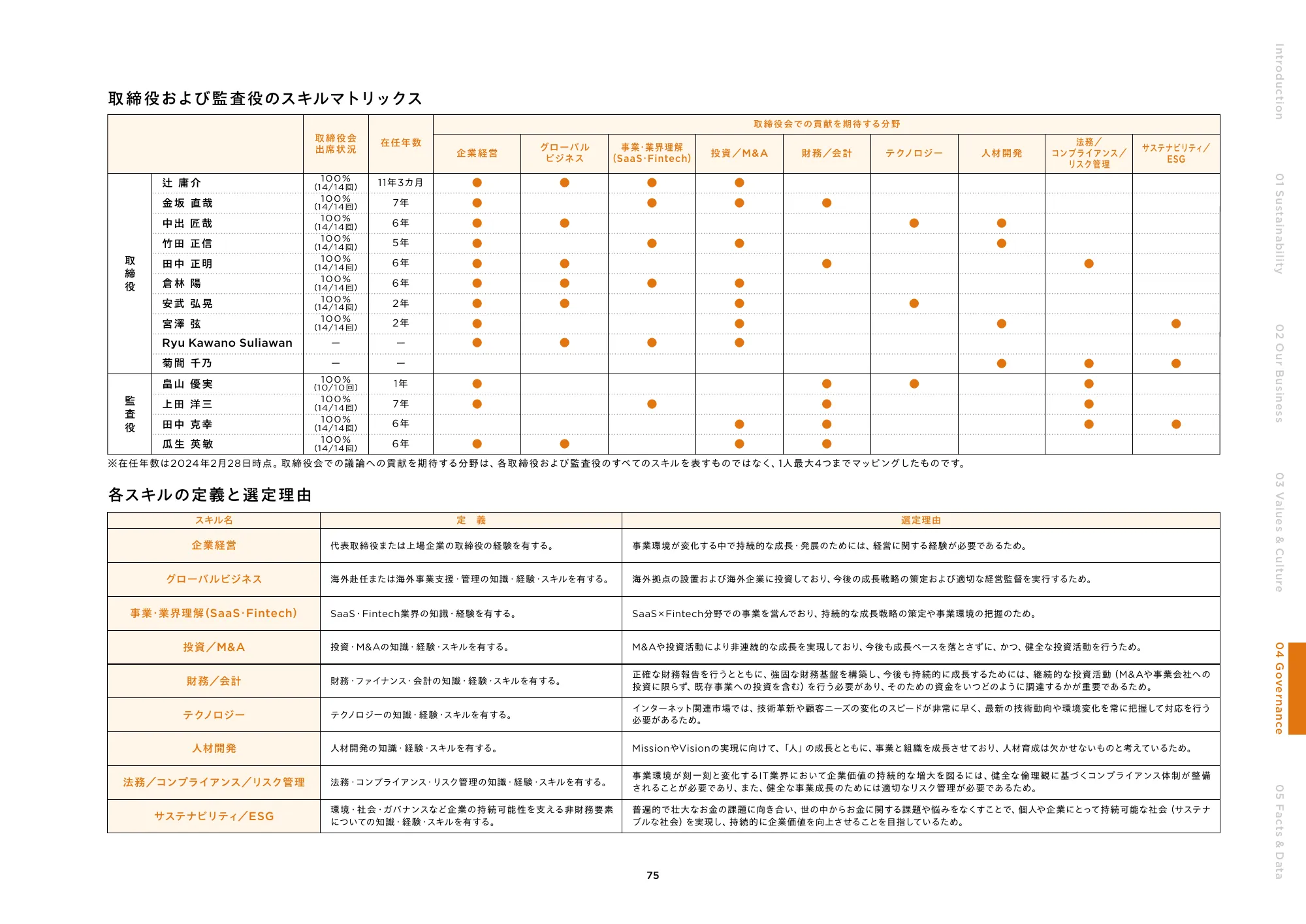 統合報告書2024｜株式会社マネーフォワード