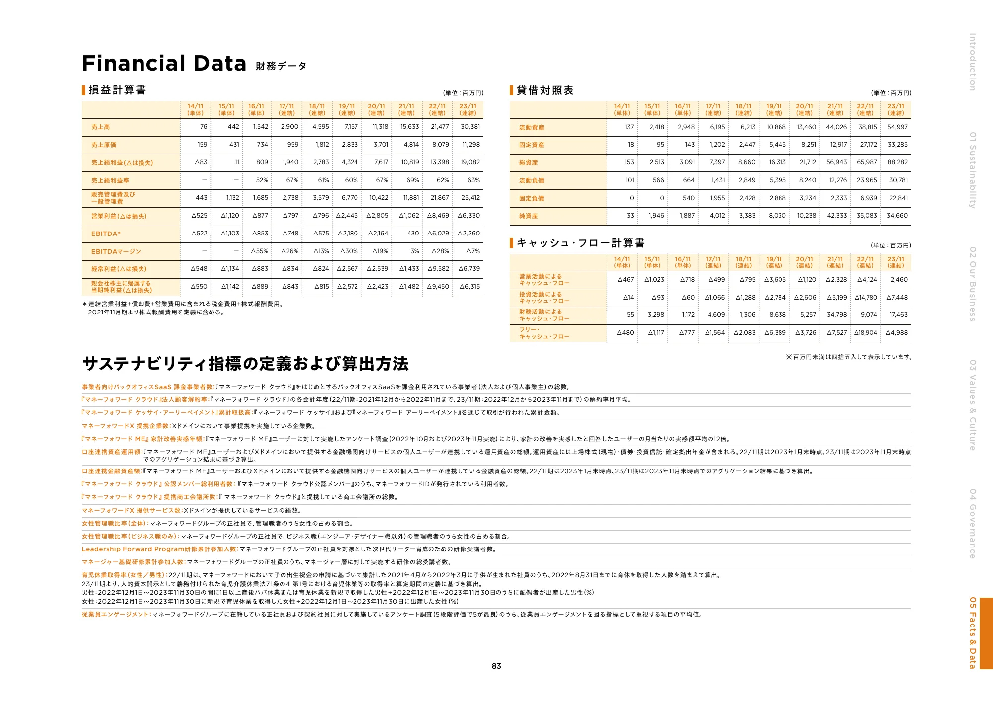 統合報告書2024｜株式会社マネーフォワード