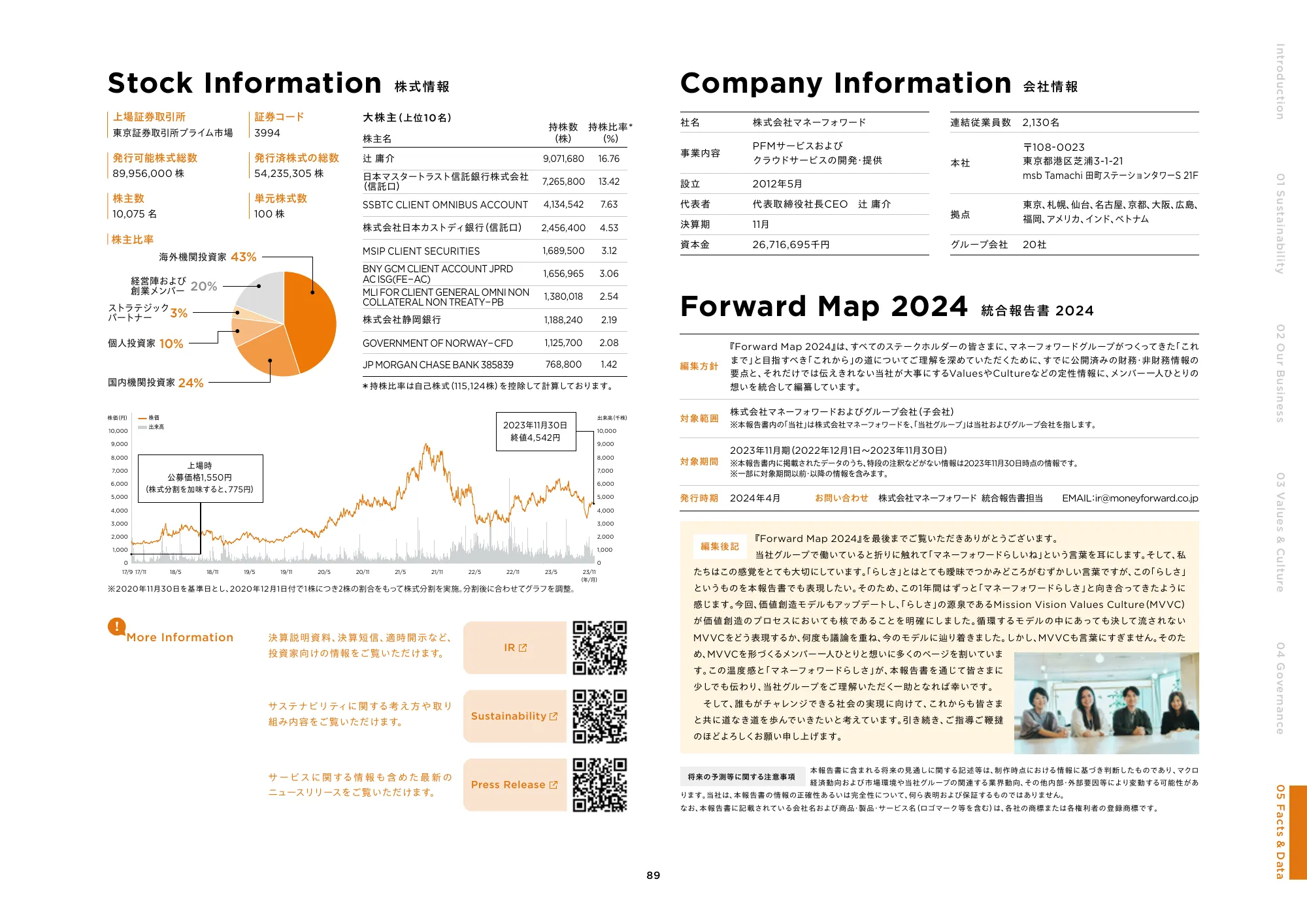 統合報告書2024｜株式会社マネーフォワード