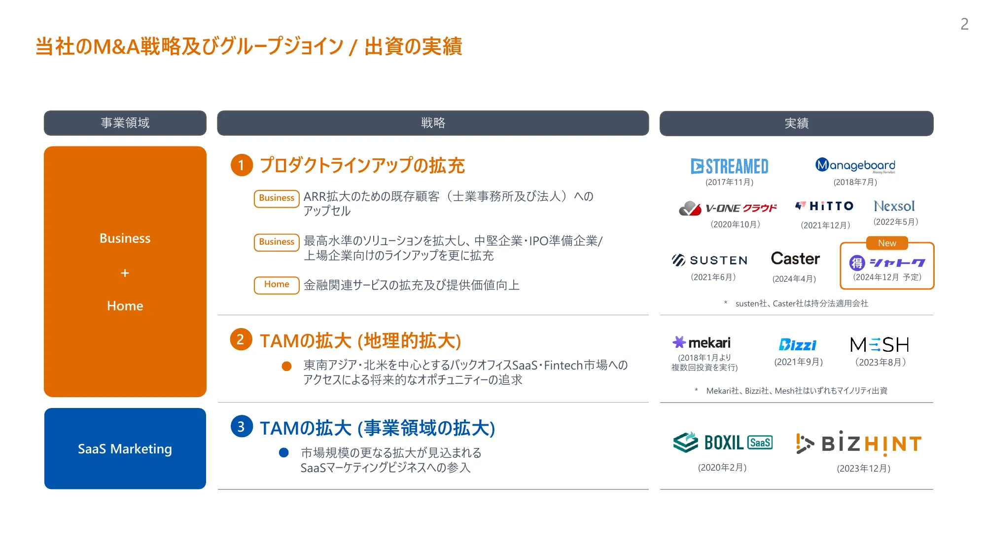 株式会社シャトクのグループジョインについて