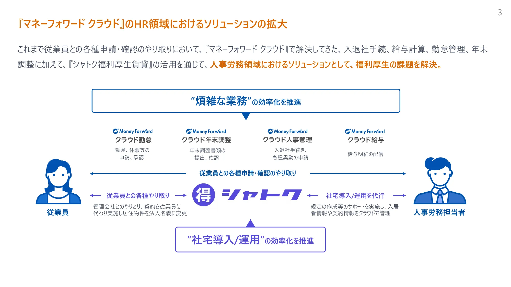 株式会社シャトクのグループジョインについて
