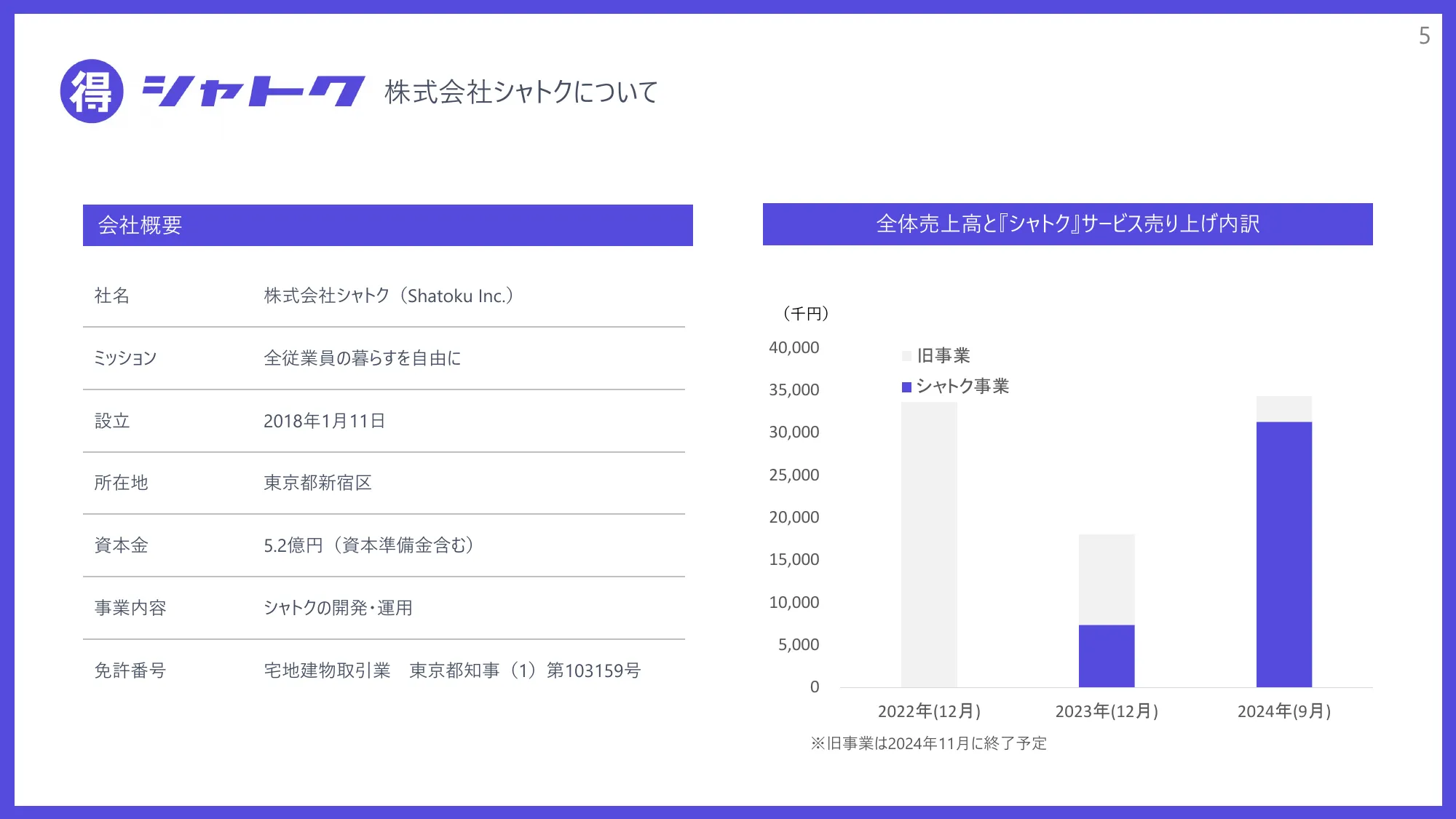 株式会社シャトクのグループジョインについて