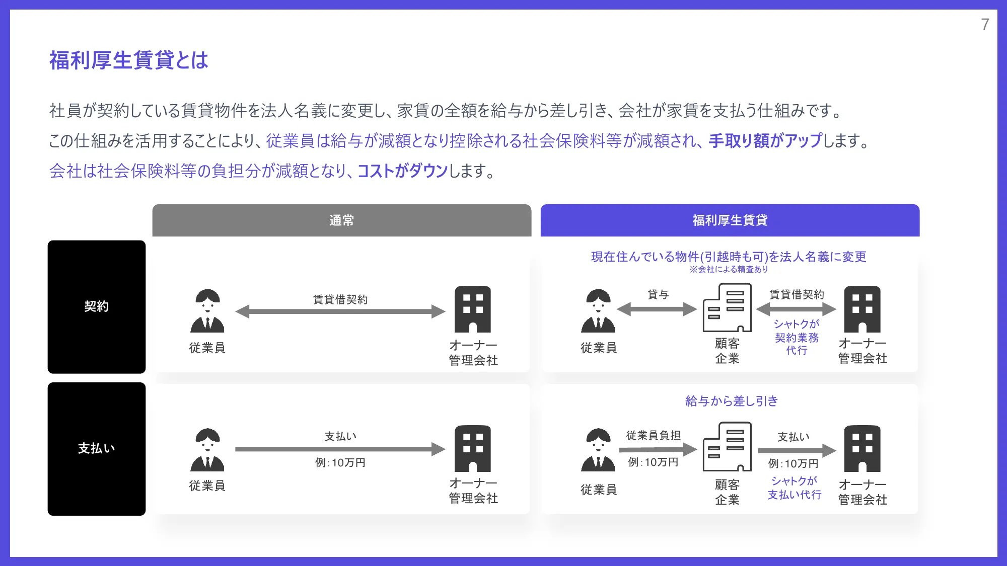 株式会社シャトクのグループジョインについて