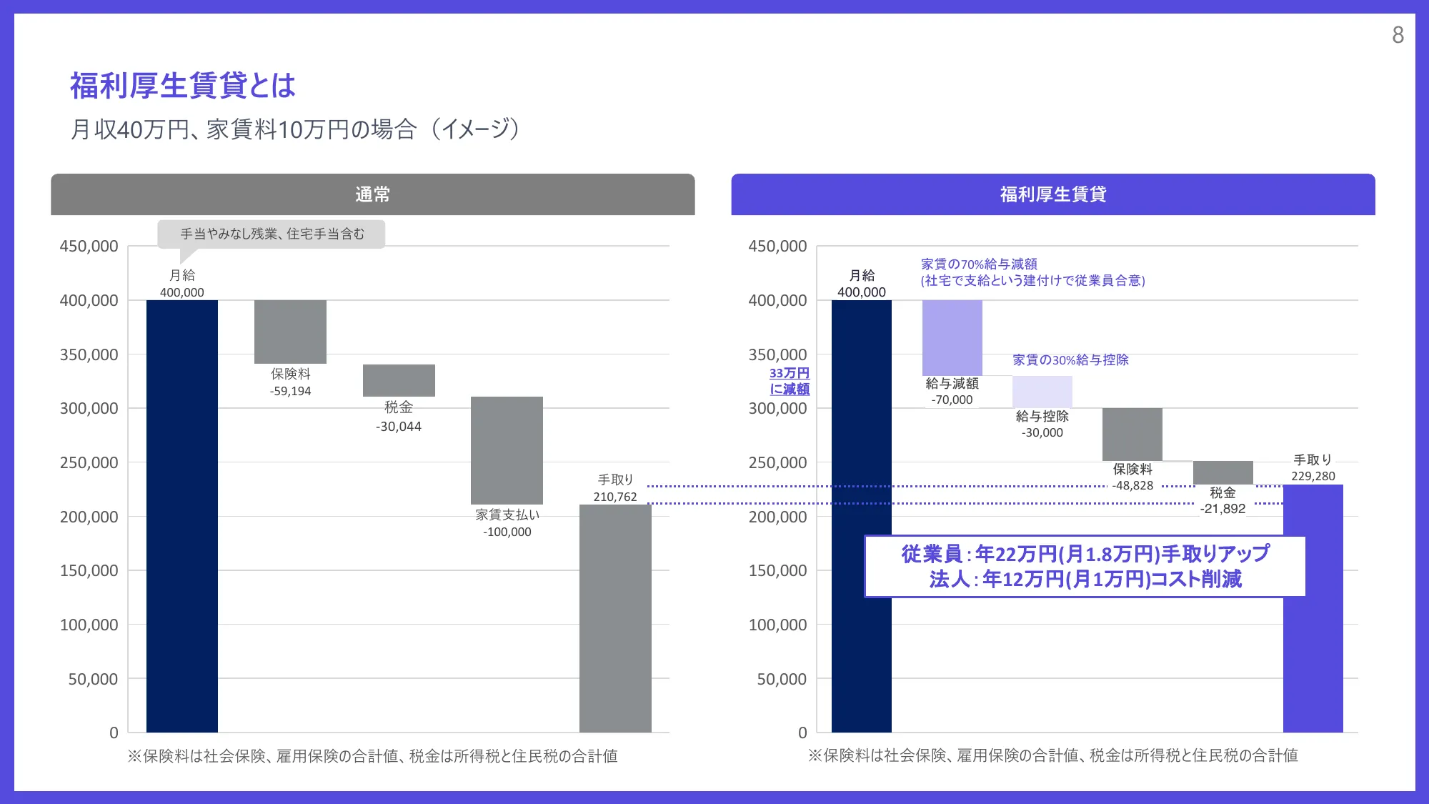 株式会社シャトクのグループジョインについて