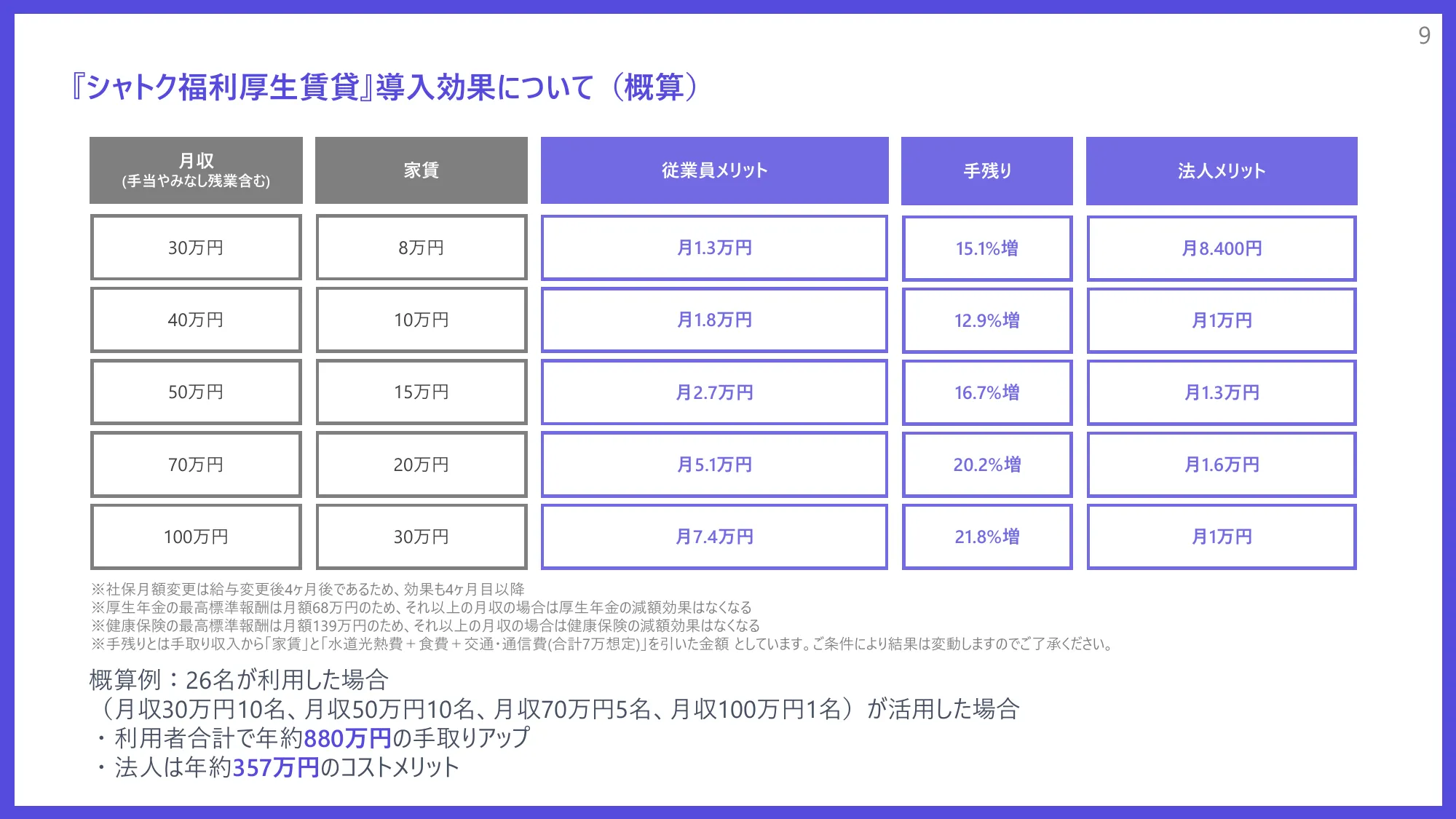 株式会社シャトクのグループジョインについて