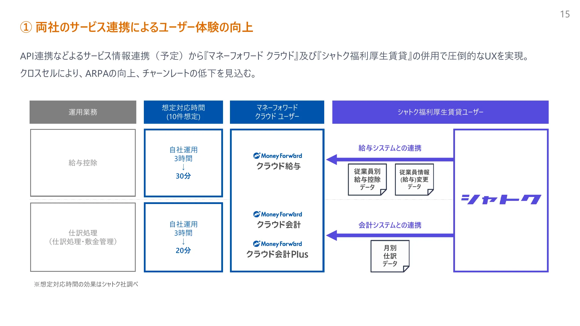株式会社シャトクのグループジョインについて