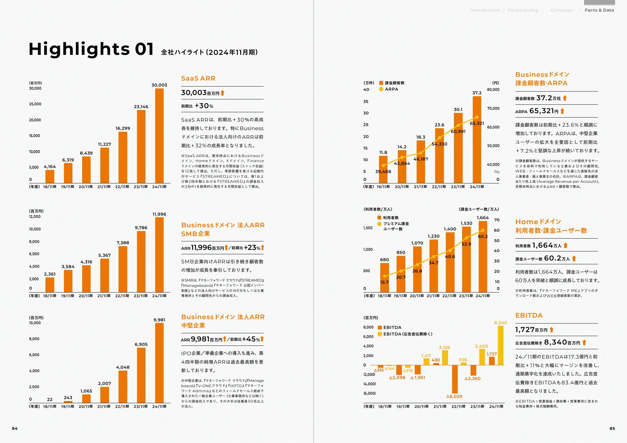 Forward Map 2025｜株式会社マネーフォワード