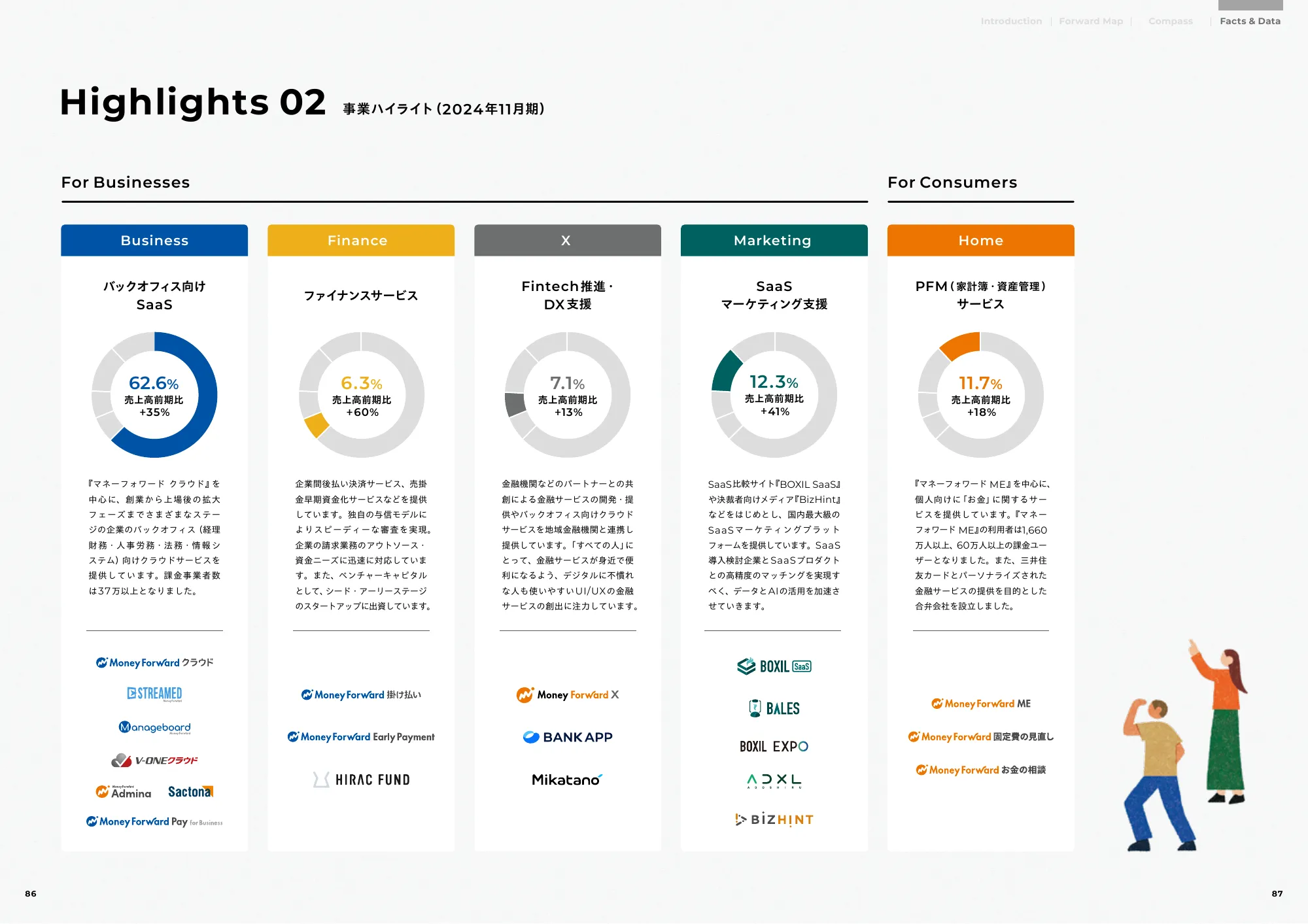 Forward Map 2025｜株式会社マネーフォワード