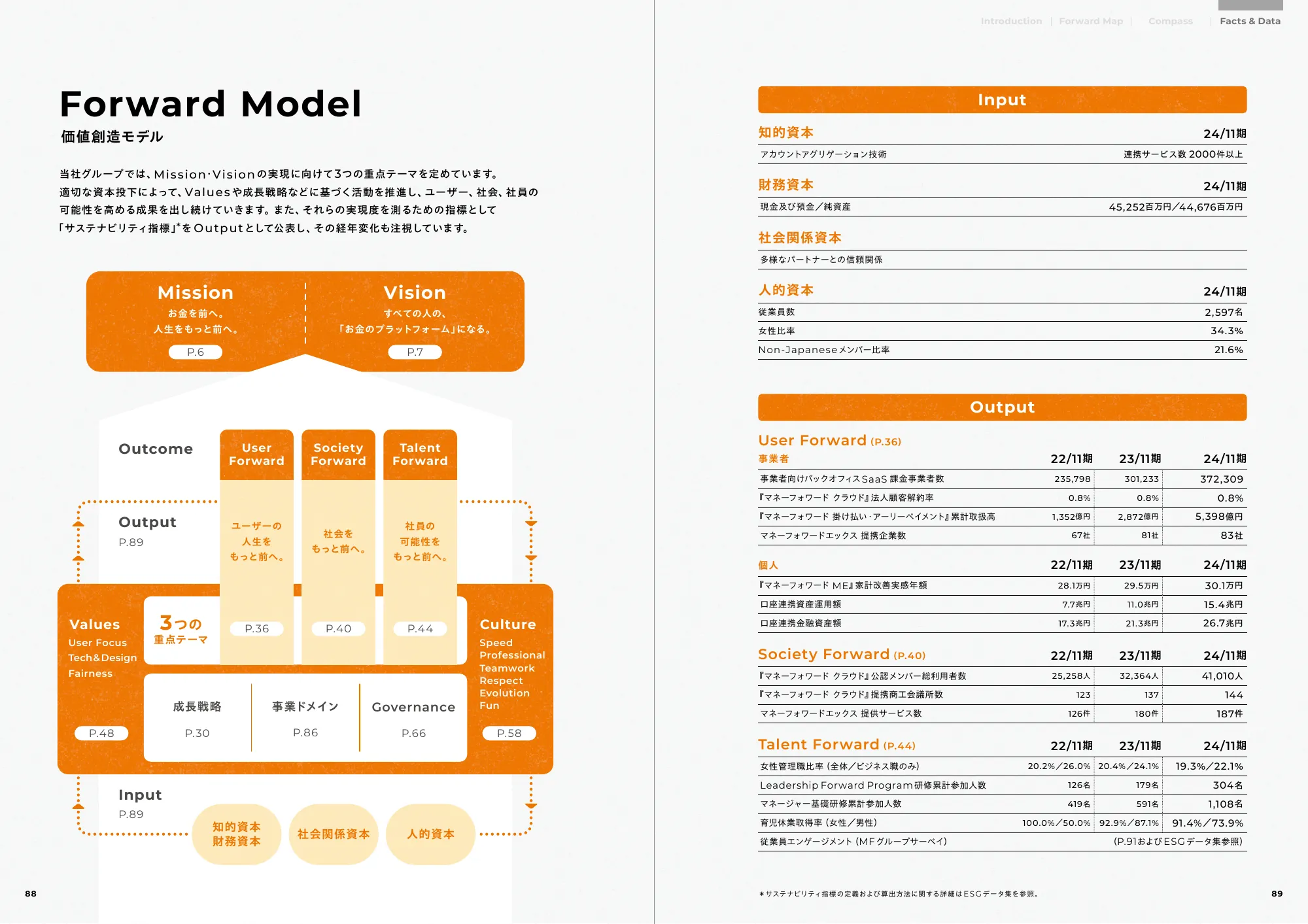 Forward Map 2025｜株式会社マネーフォワード