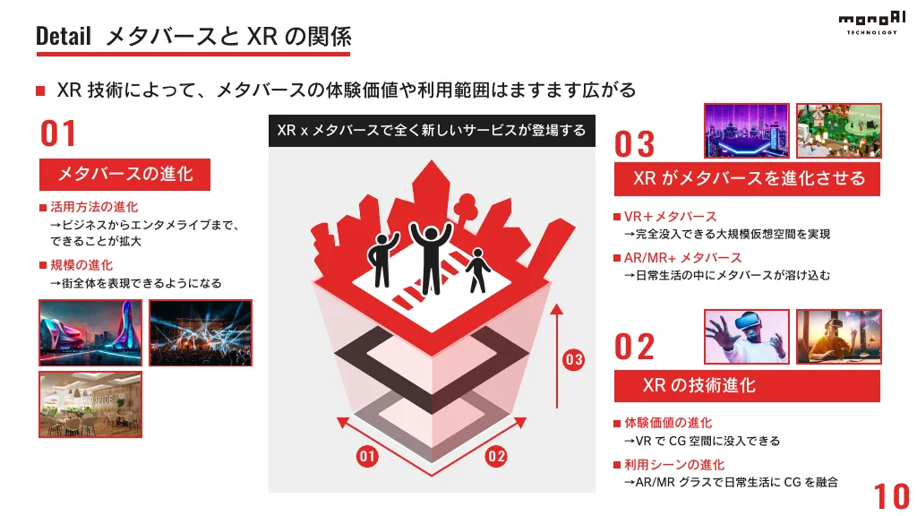 事業計画及び成長可能性に関する説明資料｜monoAI technology 株式会社