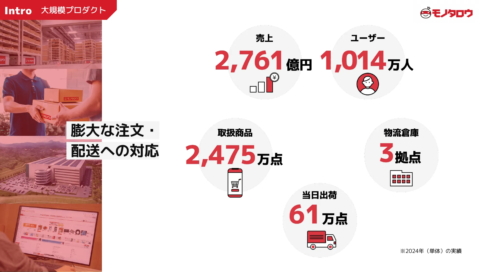 MonotaRO Recruiting Deck for Engineers