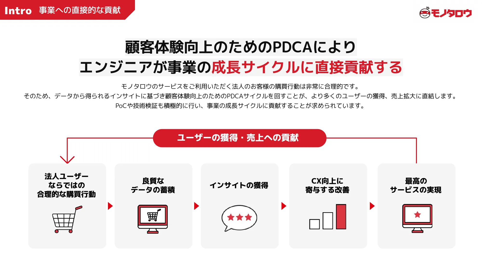 MonotaRO Recruiting Deck for Engineers