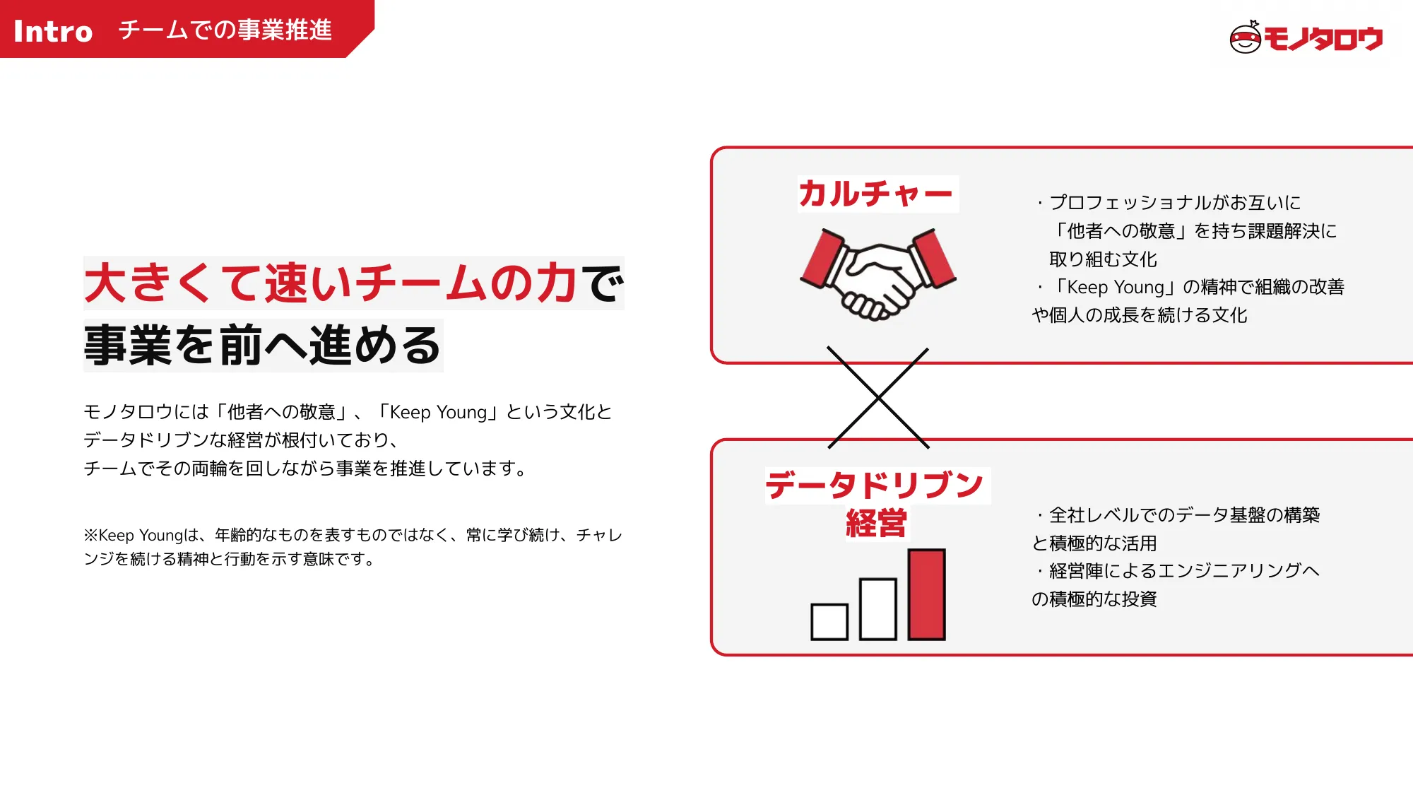 MonotaRO Recruiting Deck for Engineers
