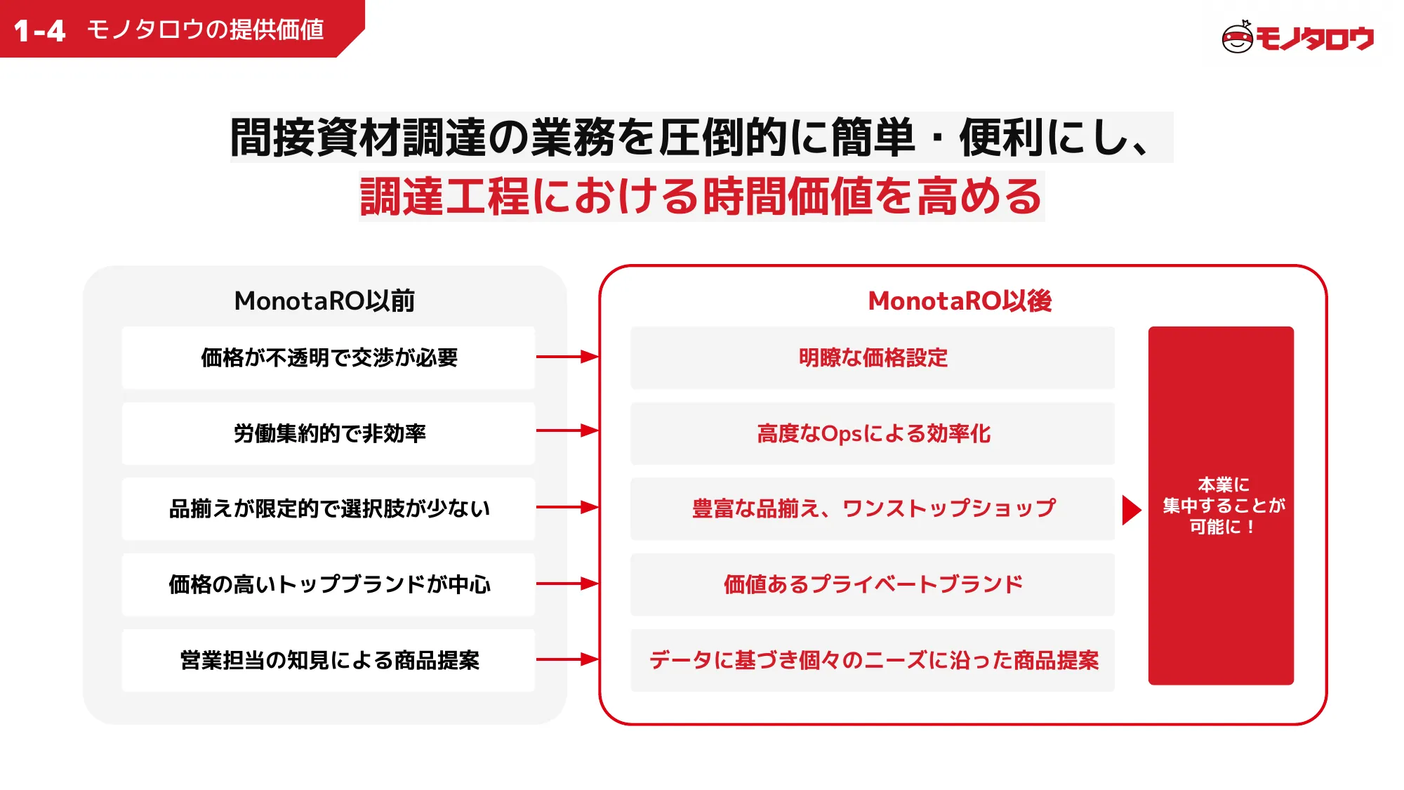 MonotaRO Recruiting Deck for Engineers