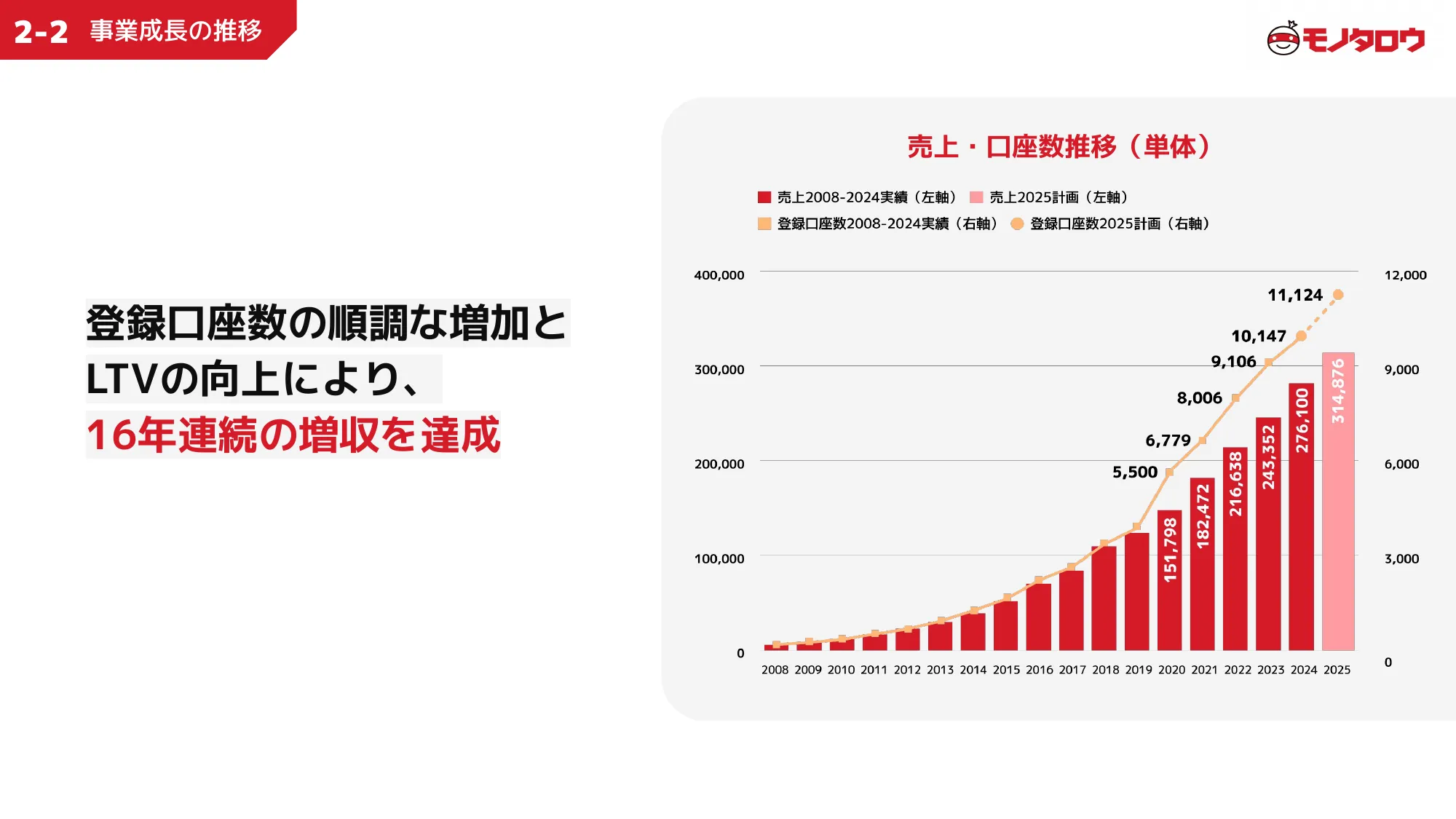 MonotaRO Recruiting Deck for Engineers