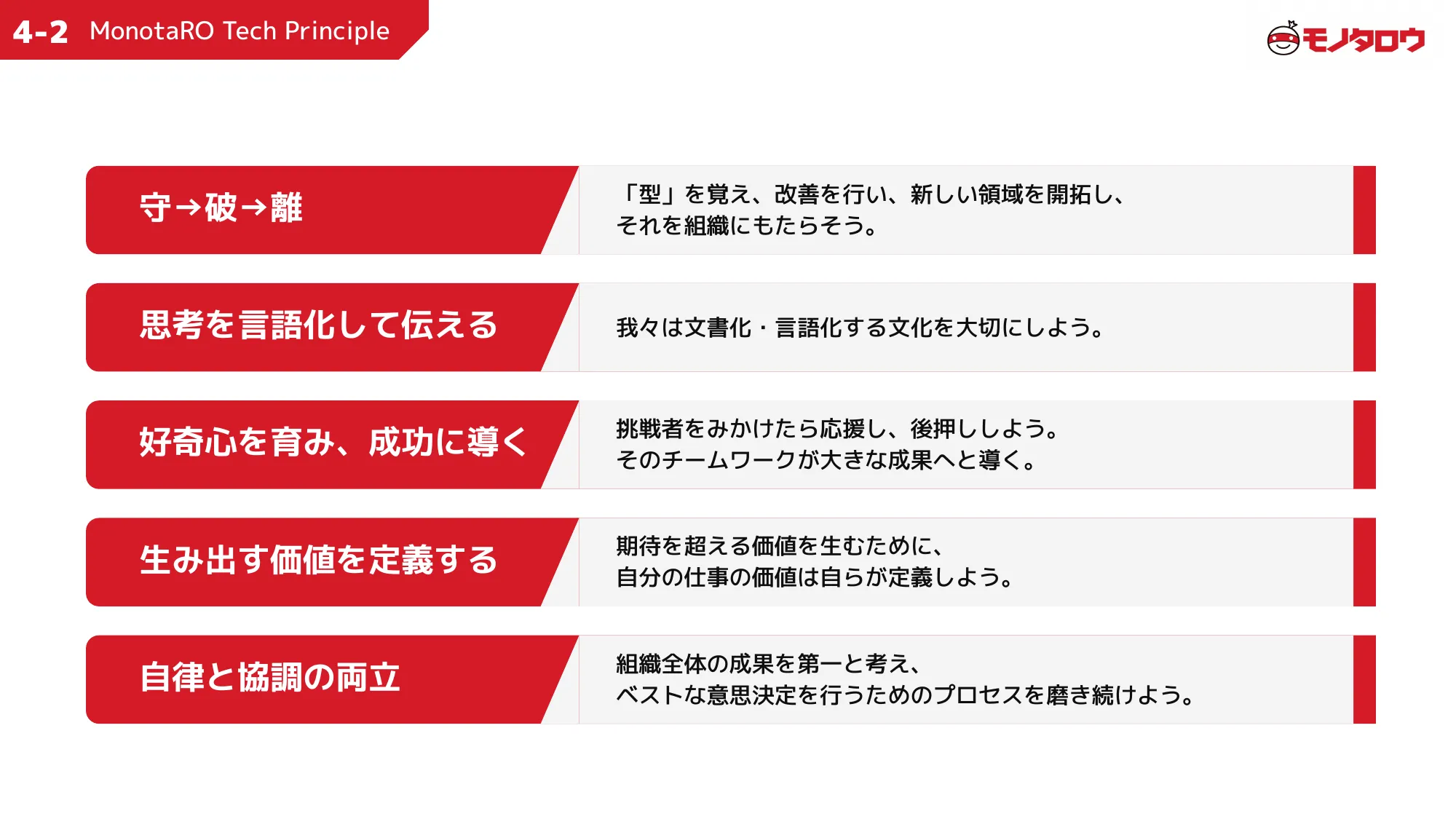 MonotaRO Recruiting Deck for Engineers