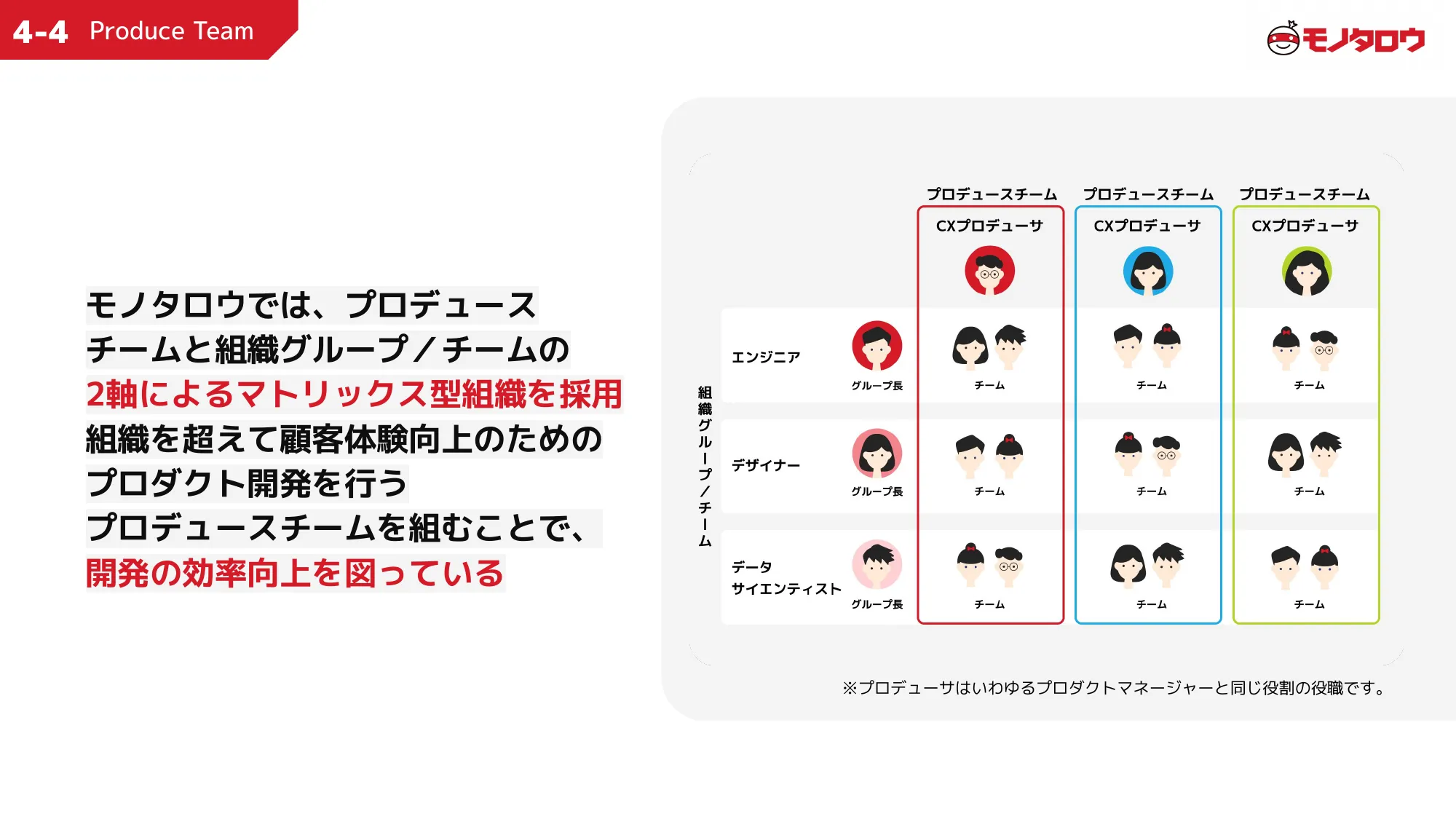 MonotaRO Recruiting Deck for Engineers