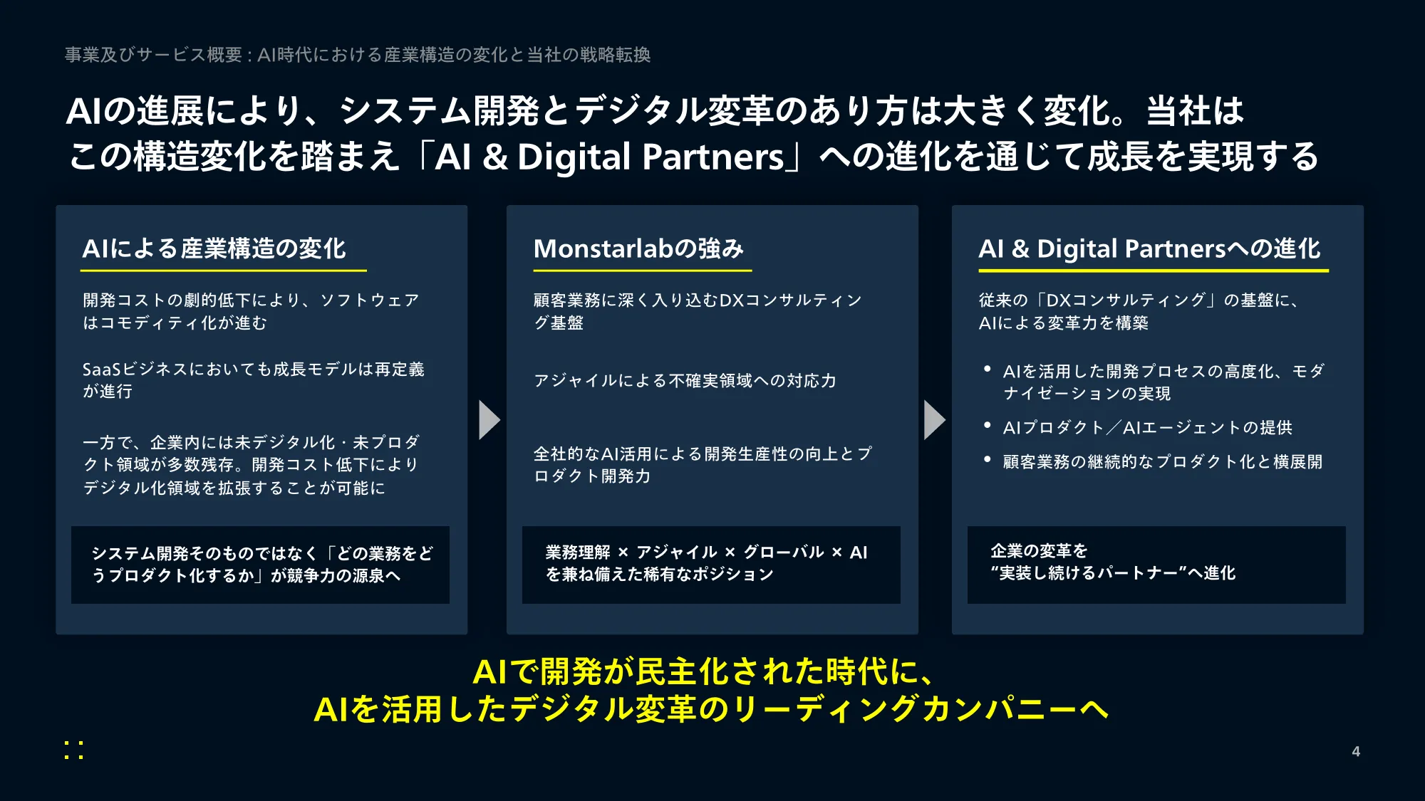 事業計画及び成長可能性に 関する事項｜株式会社モンスターラボ