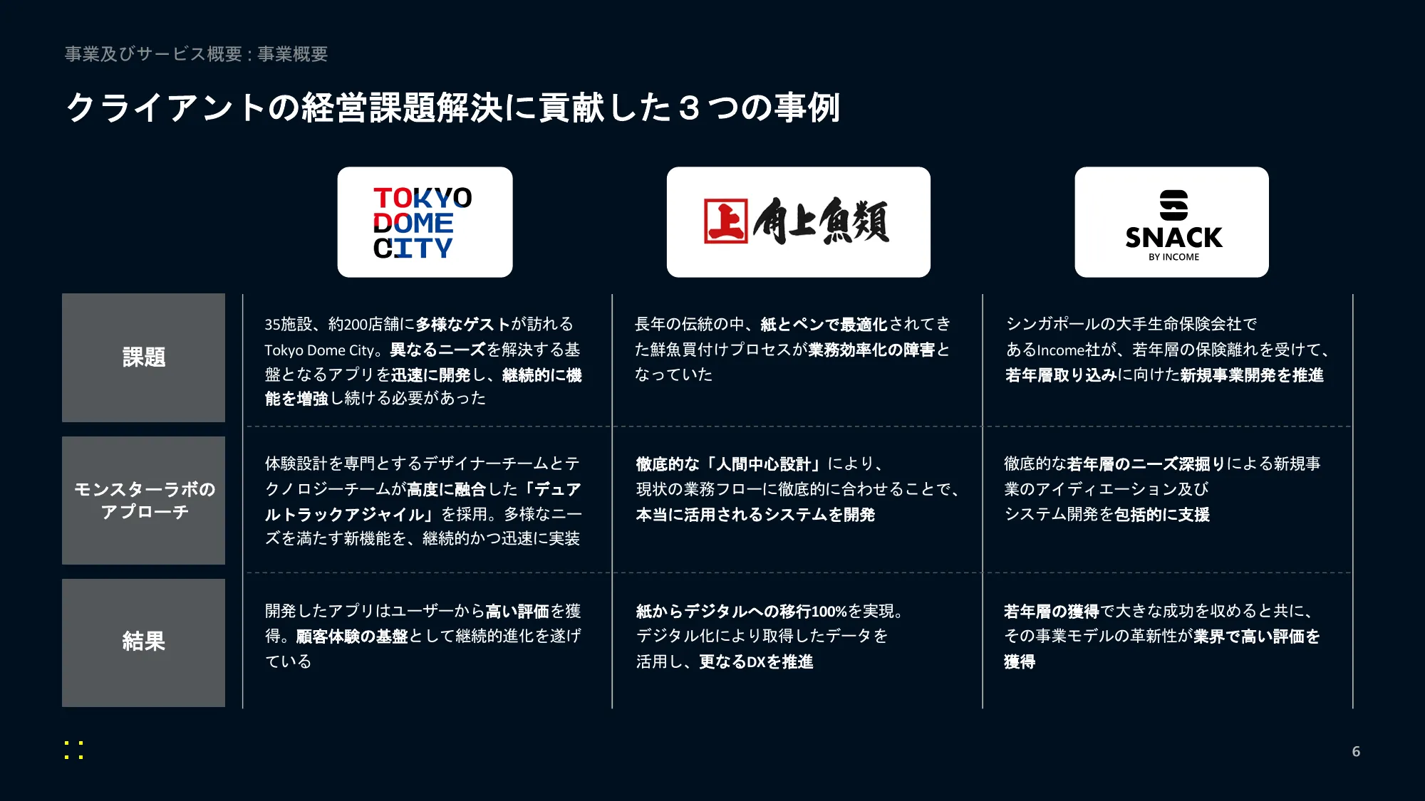 事業計画及び成長可能性に 関する事項｜株式会社モンスターラボ