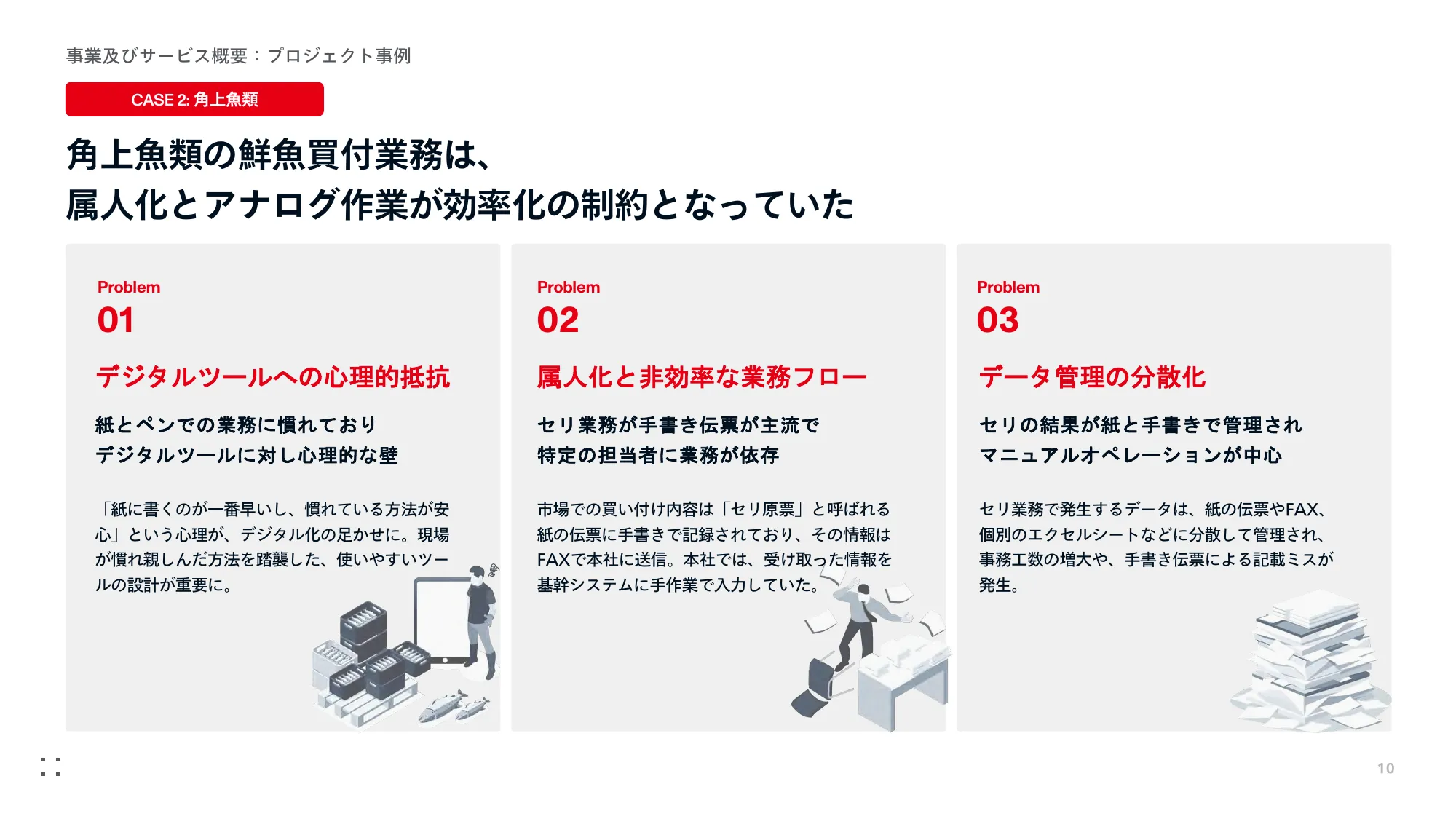 事業計画及び成長可能性に 関する事項｜株式会社モンスターラボ