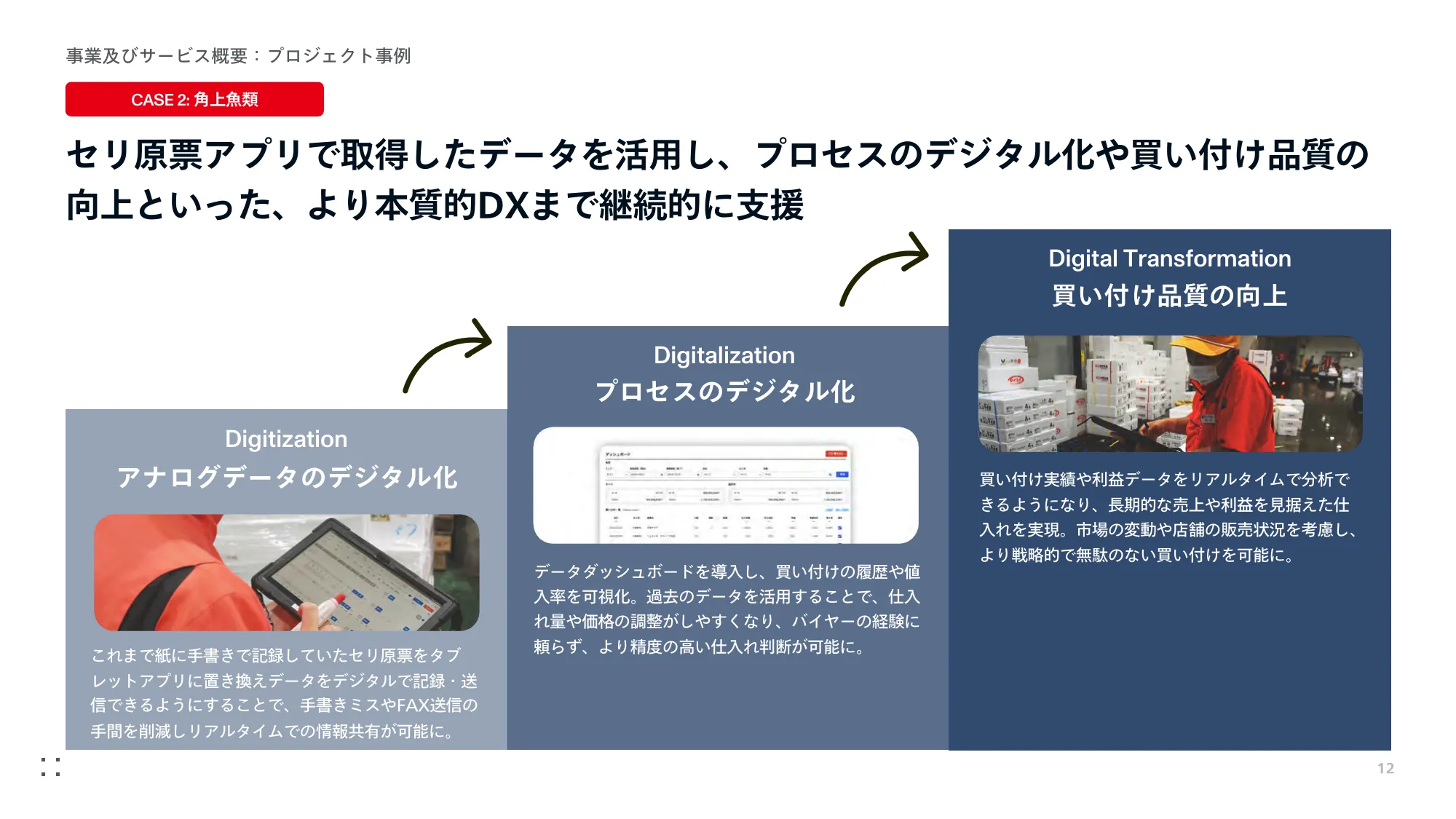 Monstarlab, Inc. 业务计划与增长潜力