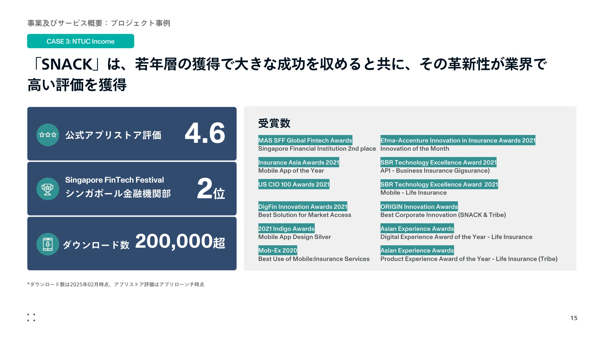 Monstarlab, Inc. 业务计划与增长潜力