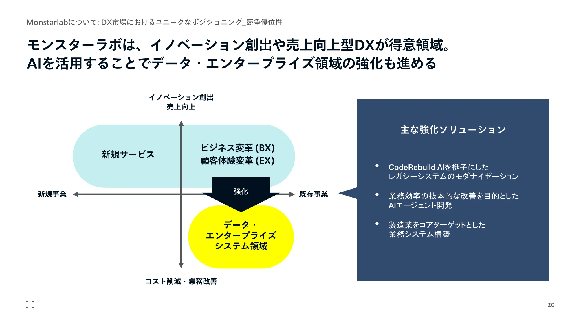 事業計画及び成長可能性に 関する事項｜株式会社モンスターラボ