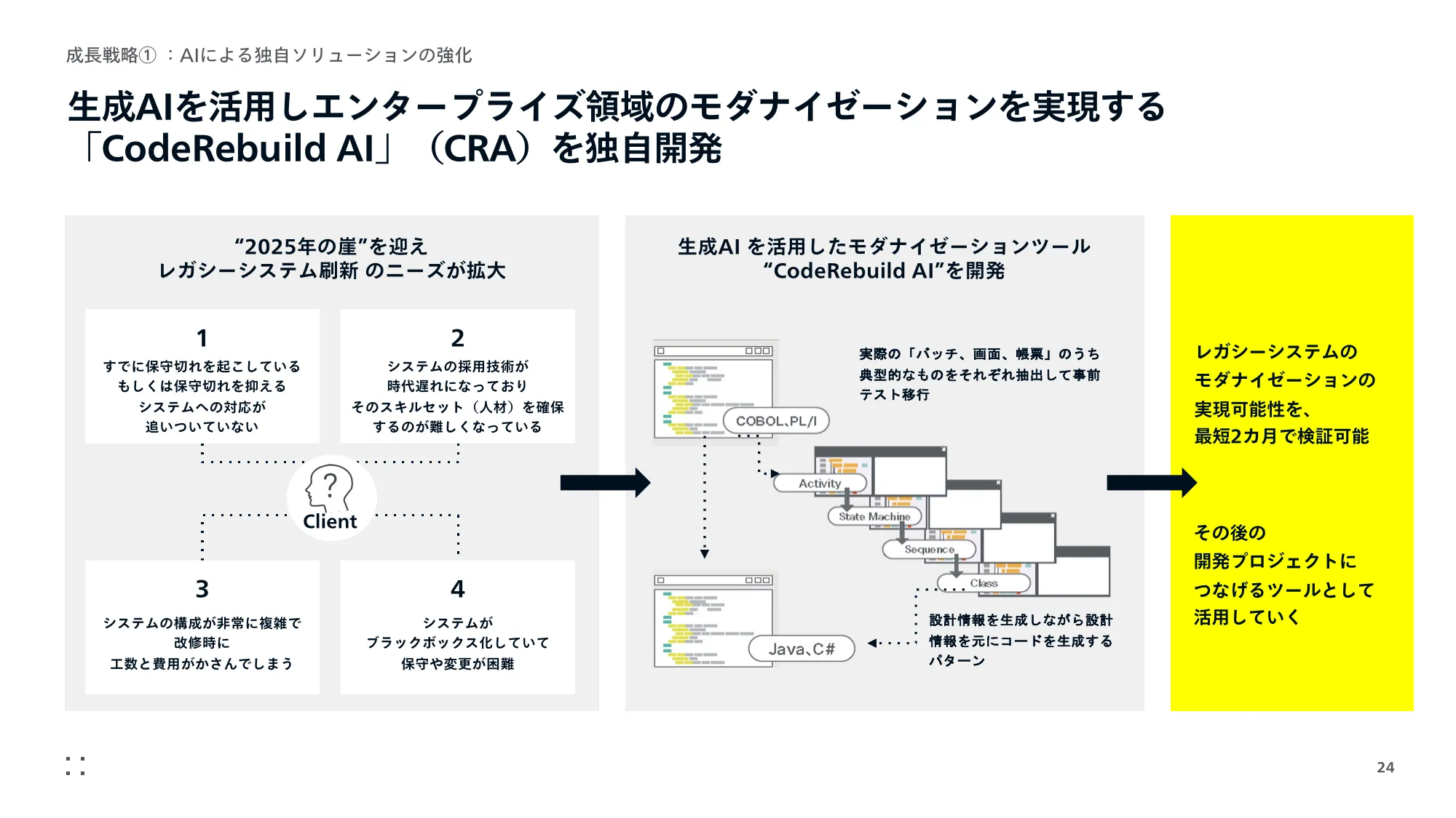 事業計画及び成長可能性に 関する事項｜株式会社モンスターラボ