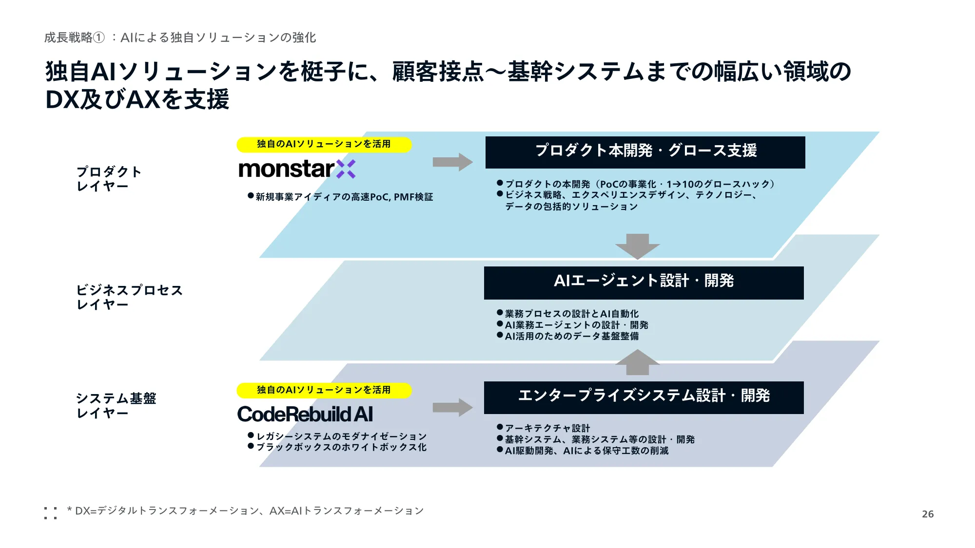 Monstarlab, Inc. 业务计划与增长潜力