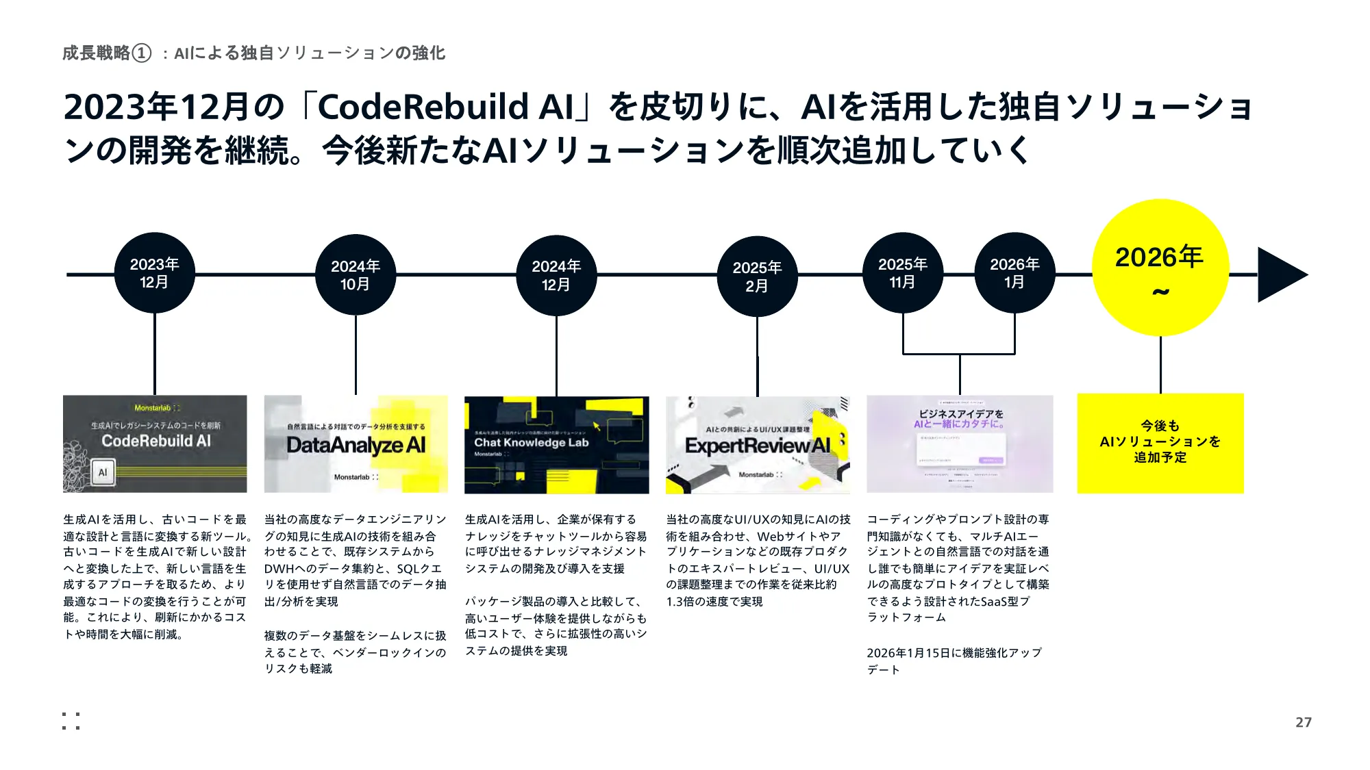 事業計画及び成長可能性に 関する事項｜株式会社モンスターラボ