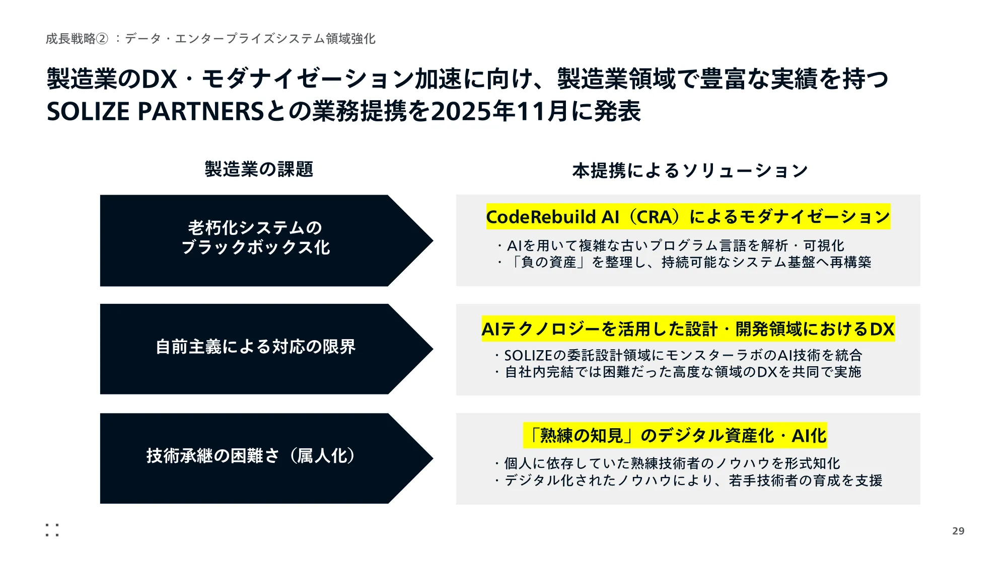 事業計画及び成長可能性に 関する事項｜株式会社モンスターラボ