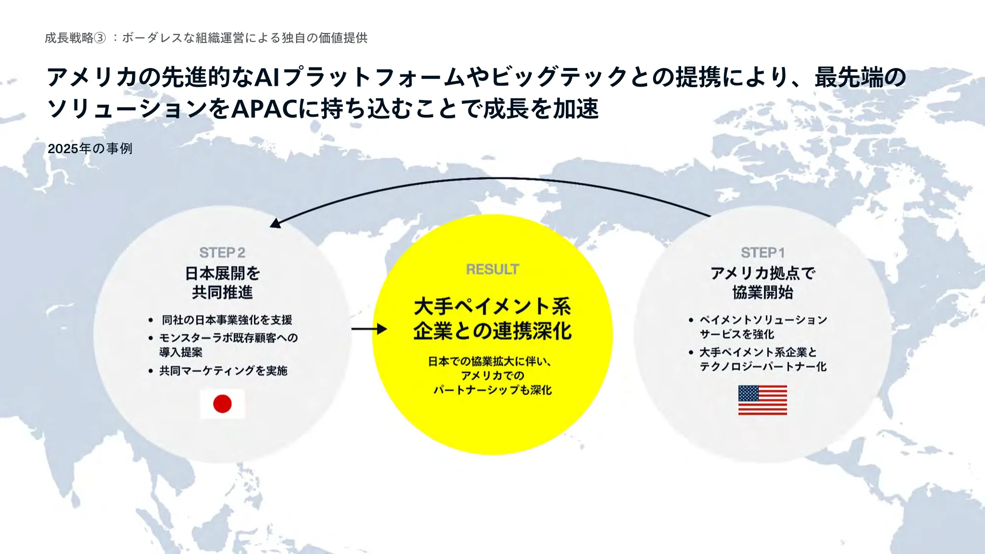 事業計画及び成長可能性に 関する事項｜株式会社モンスターラボ