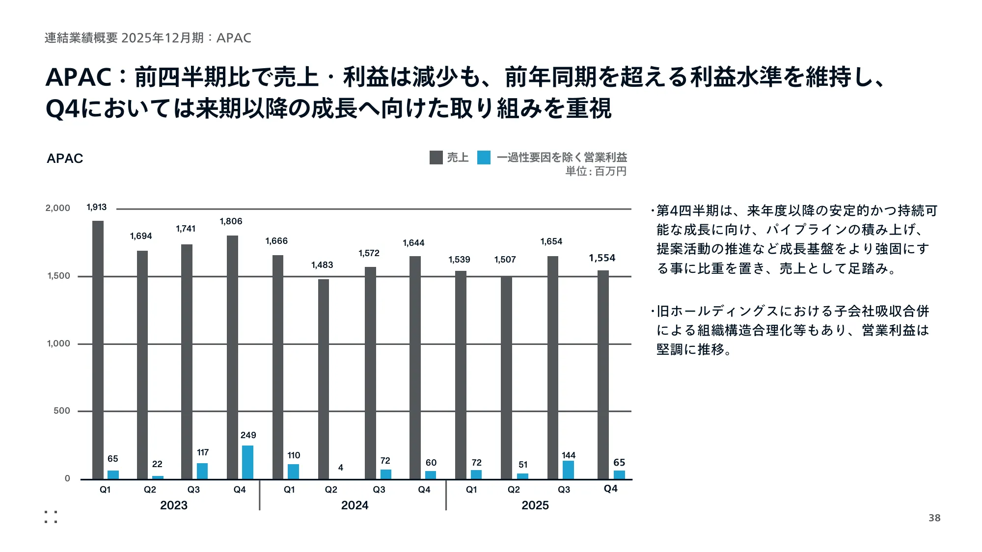 事業計画及び成長可能性に 関する事項｜株式会社モンスターラボ