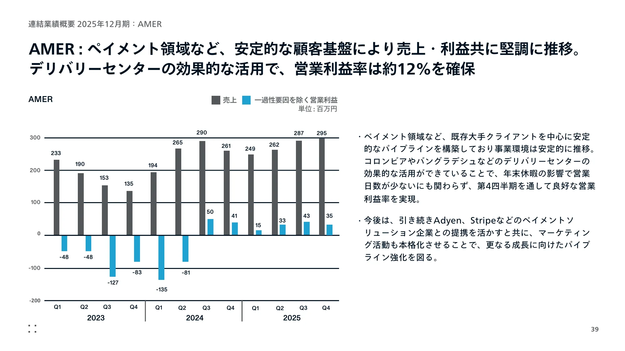 事業計画及び成長可能性に 関する事項｜株式会社モンスターラボ