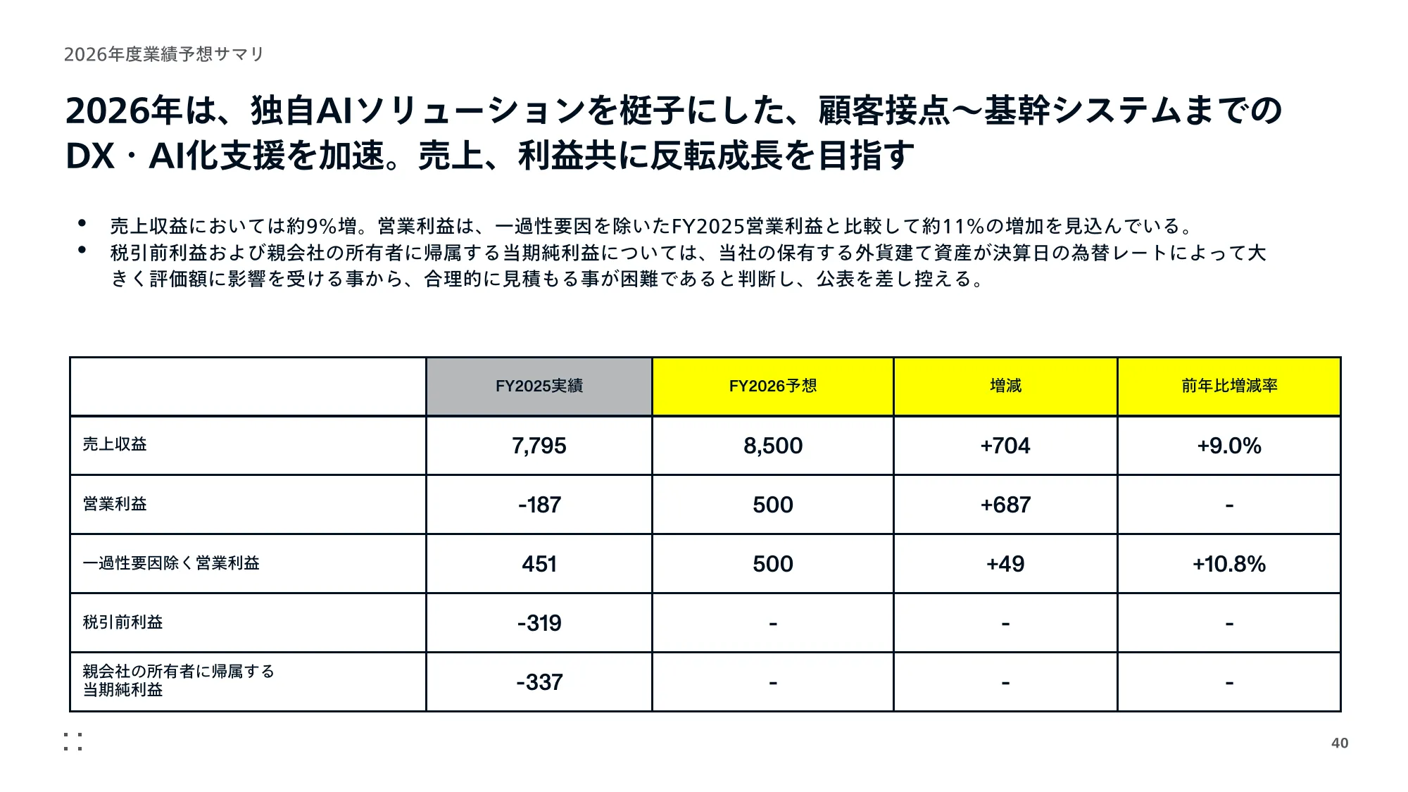 事業計画及び成長可能性に 関する事項｜株式会社モンスターラボ