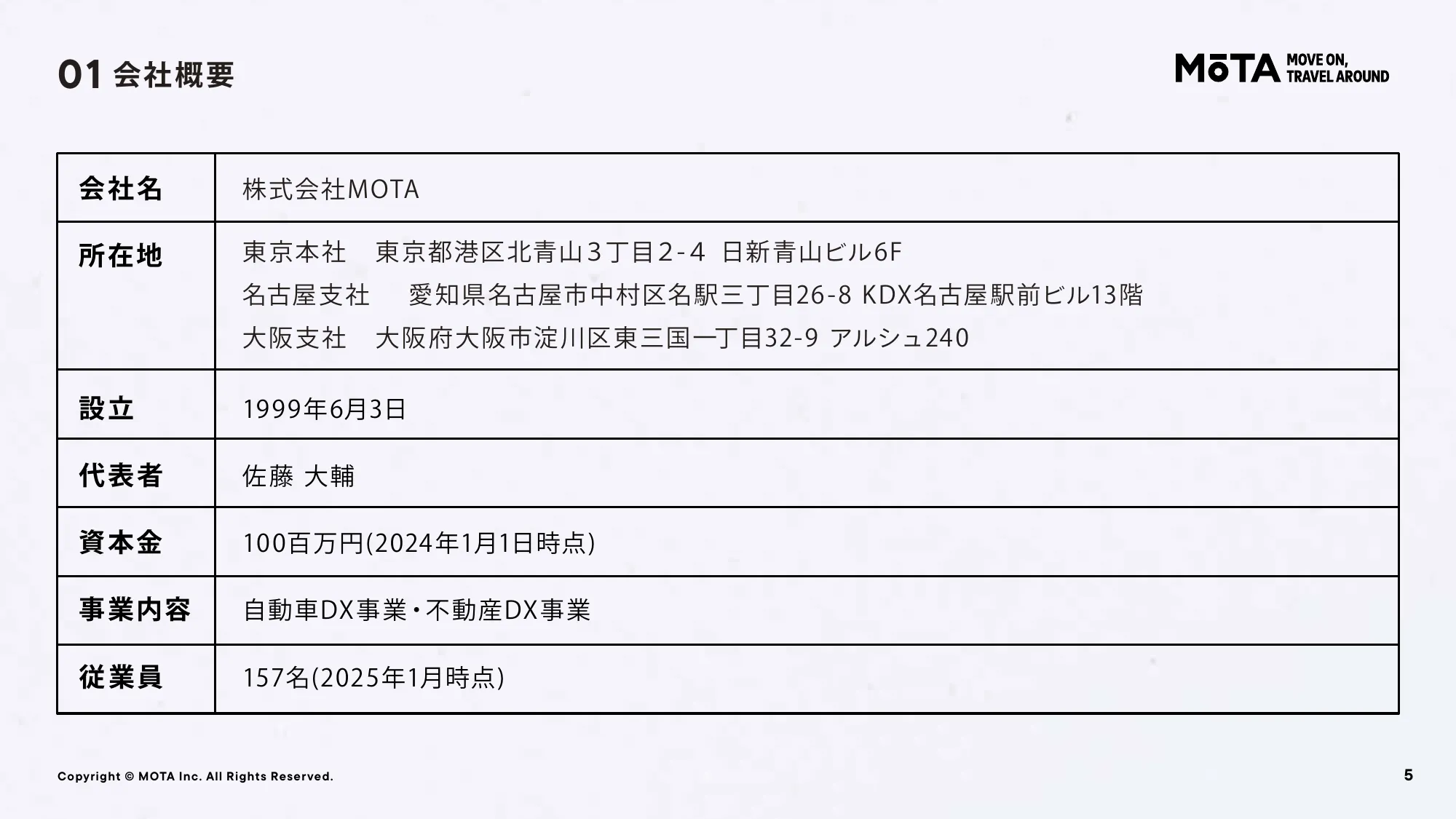 MOTA Recruitment Deck