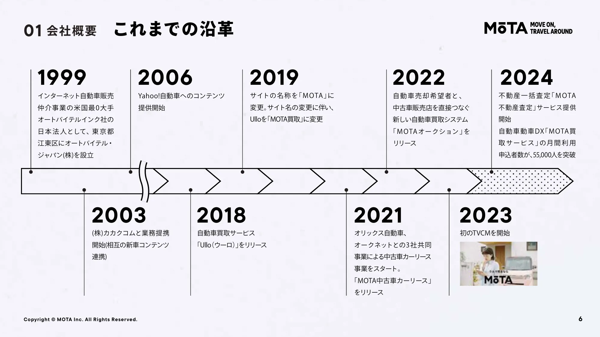 MOTA Recruitment Deck
