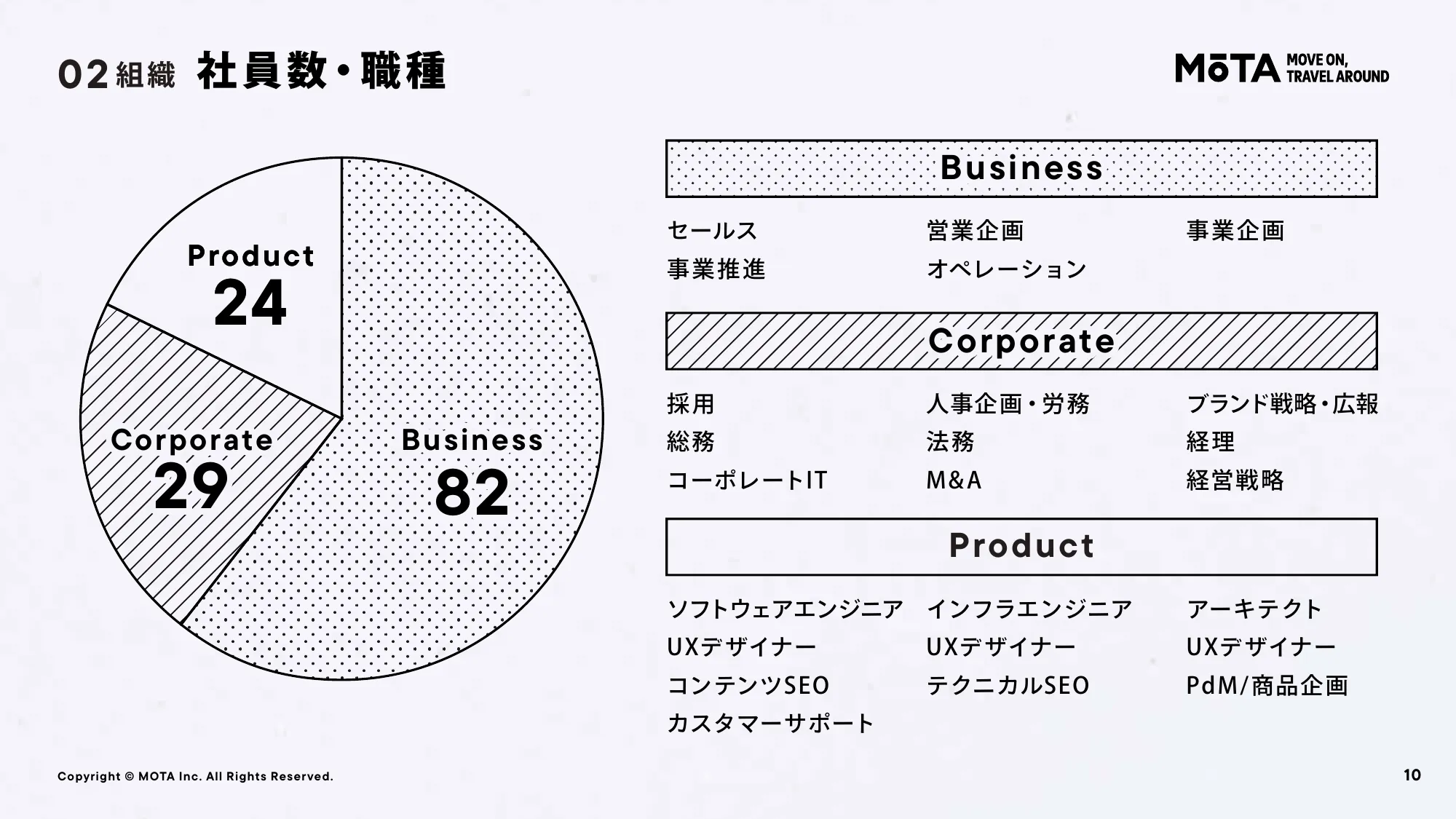 MOTA Recruitment Deck
