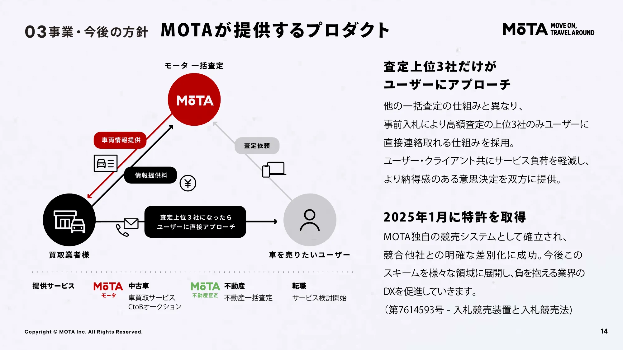 MOTA Recruitment Deck