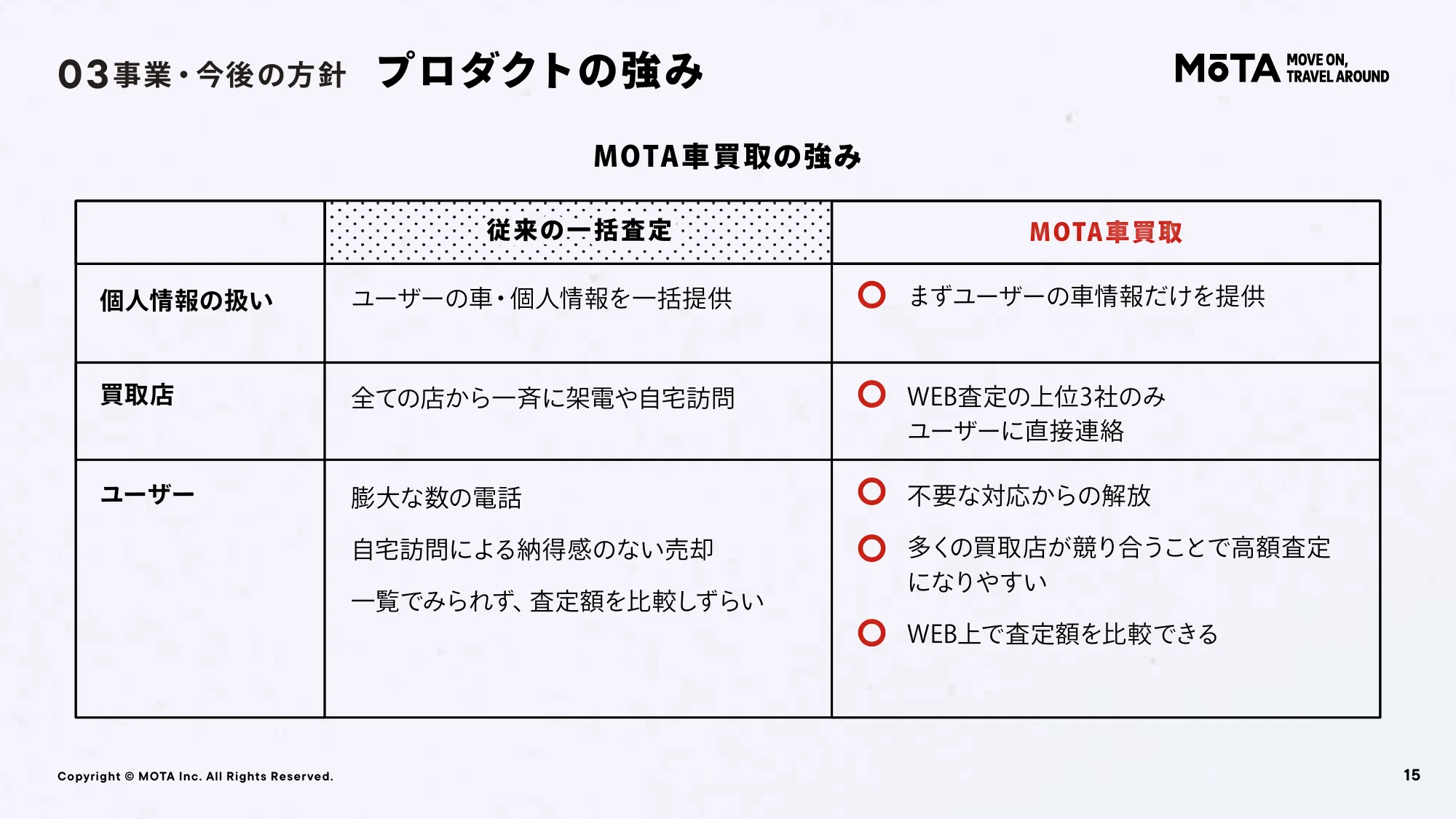MOTA Recruitment Deck