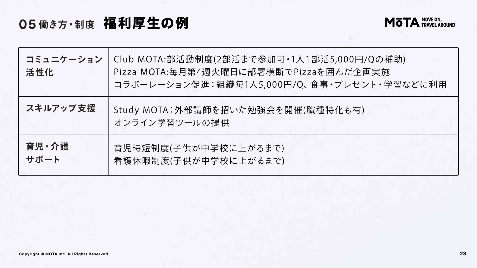 MOTA Recruitment Deck