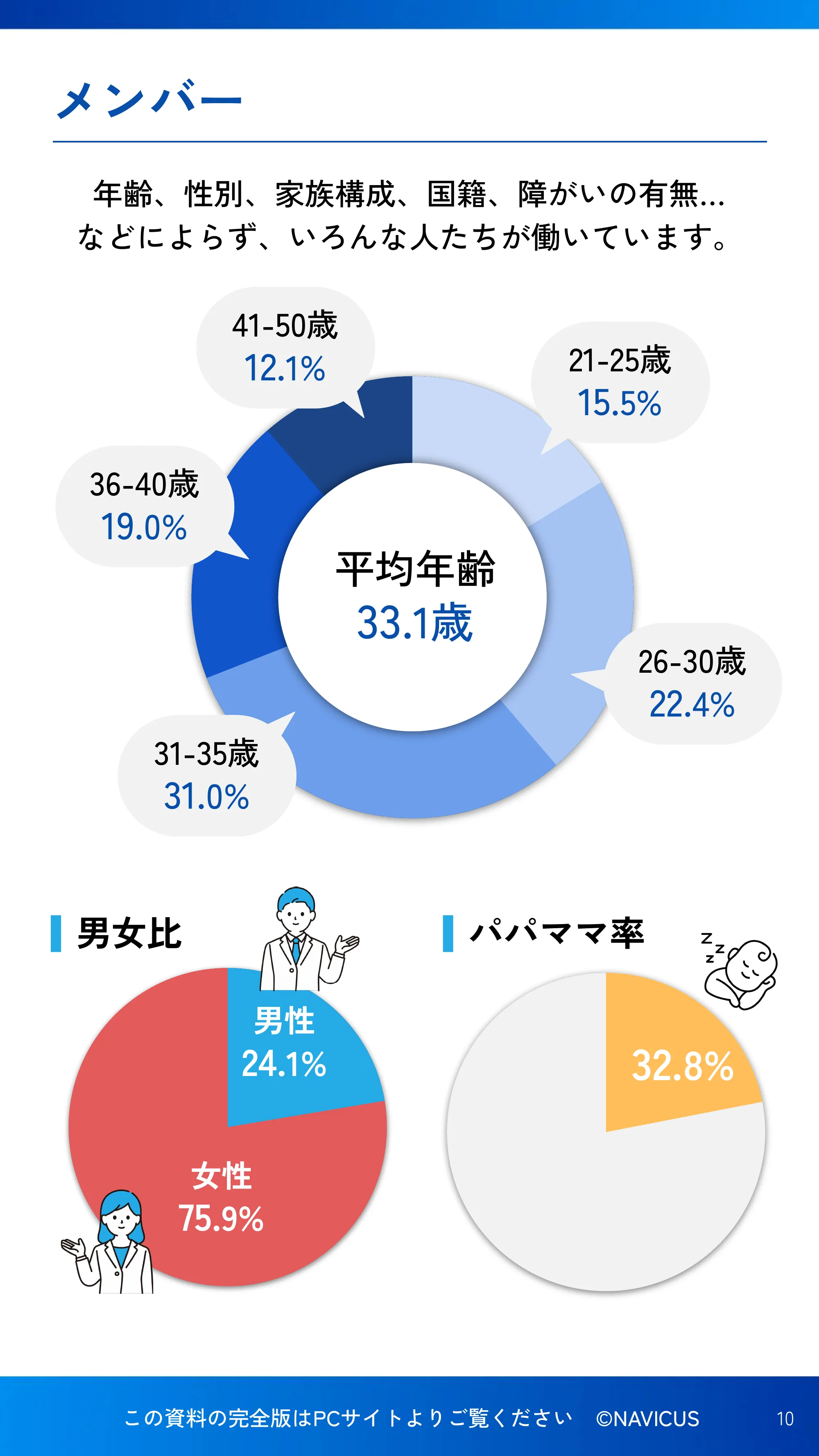 NAVICUS会社紹介資料_SP版