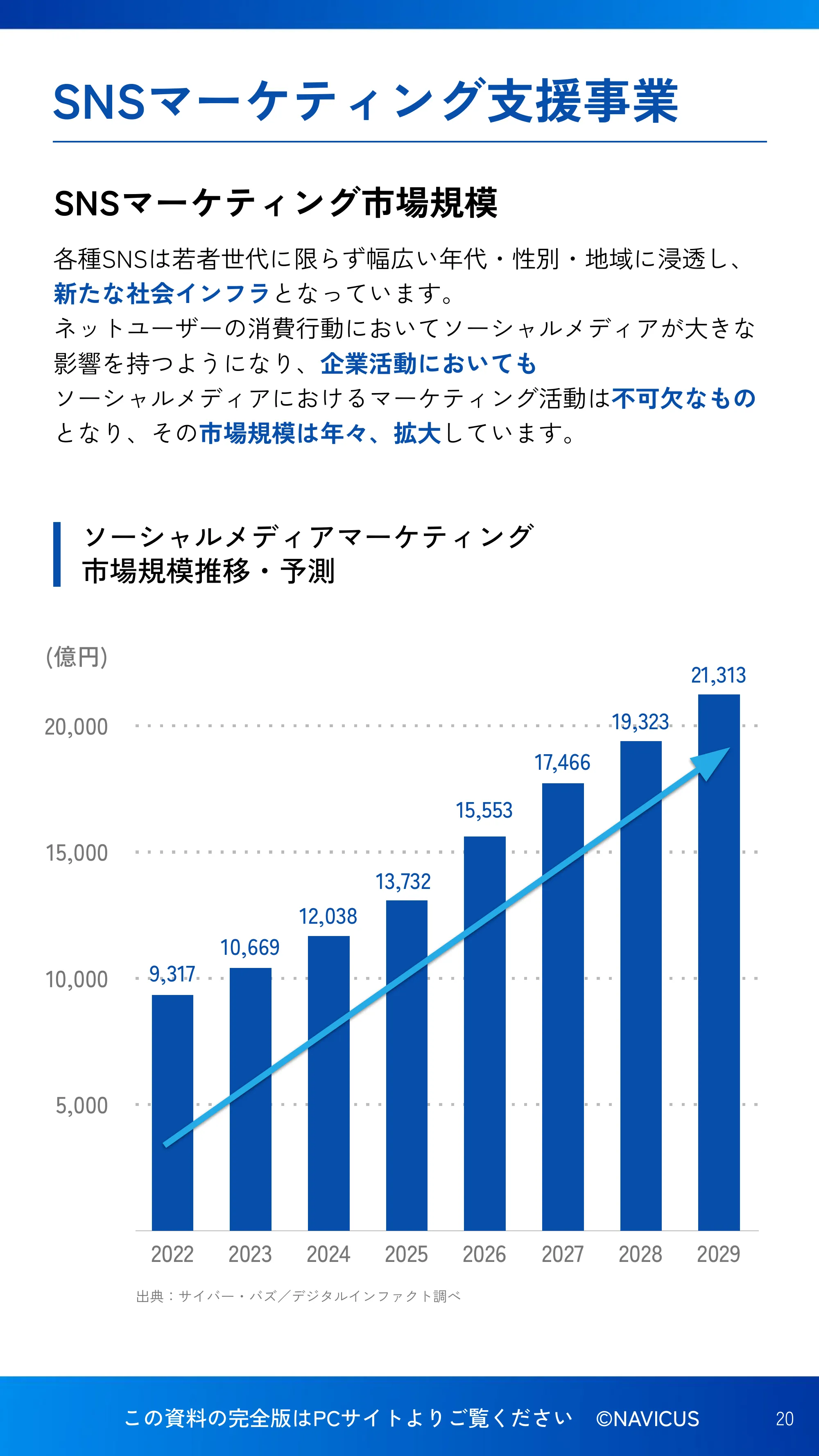 NAVICUS会社紹介資料_SP版