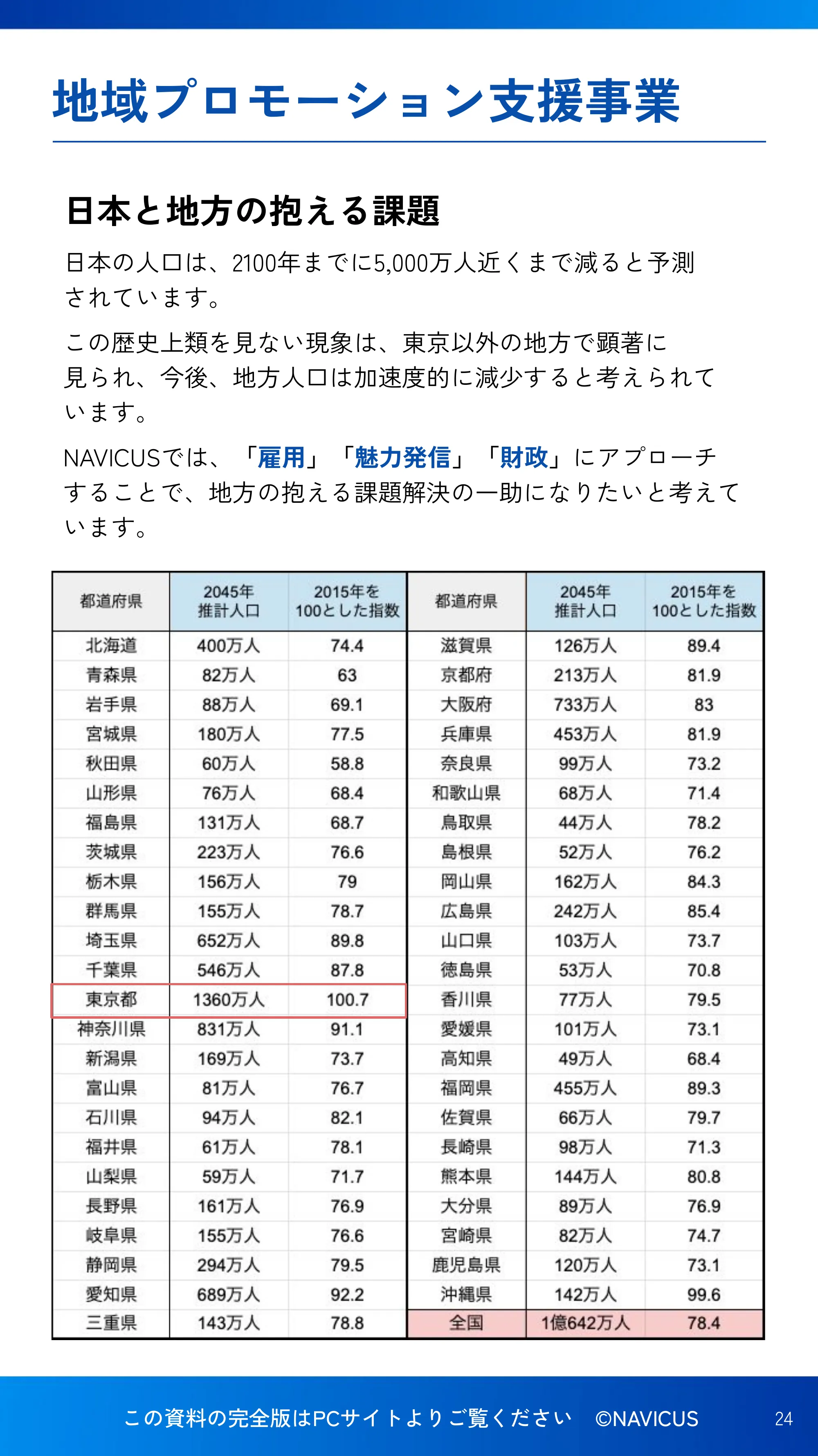 NAVICUS会社紹介資料_SP版