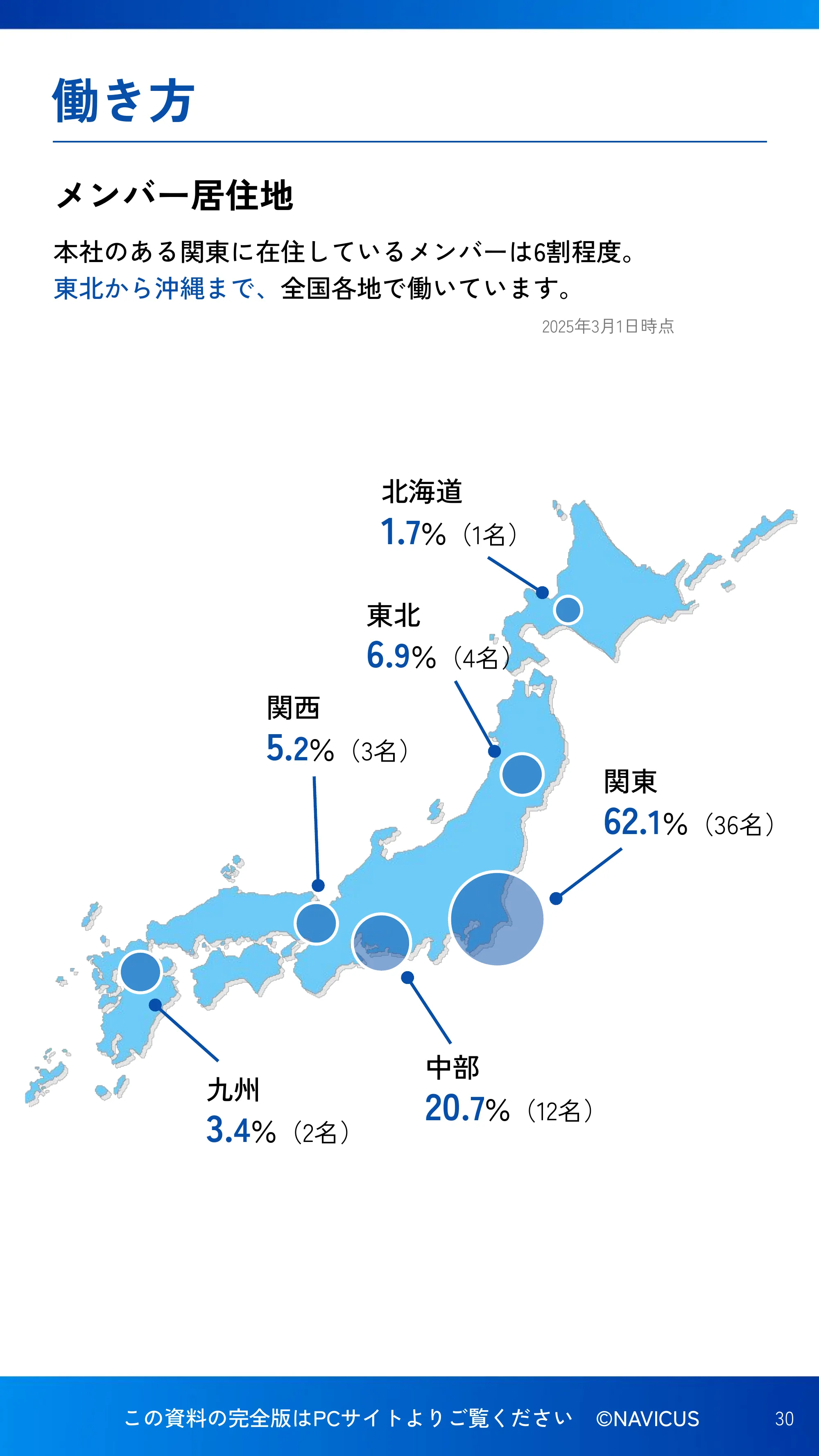 NAVICUS会社紹介資料_SP版